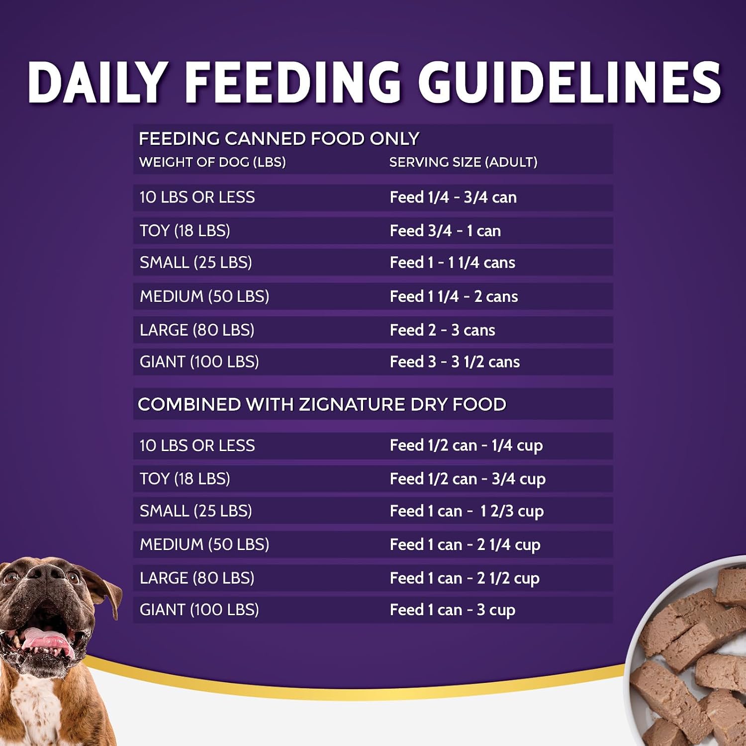 Zignature Turkey Formula Grain-Free Wet Dog Food 13oz, case of 12