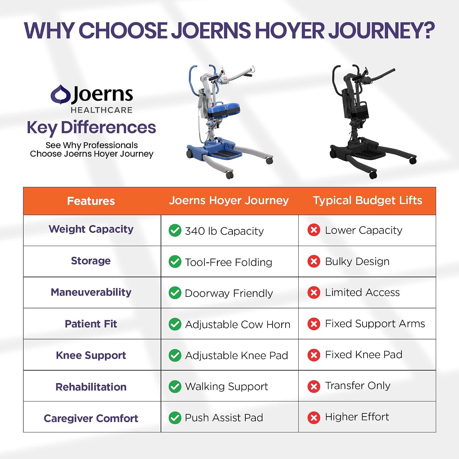 Joerns Hoyer Journey Sit to Stand Electric Power Patient Lift | Ultra Compact