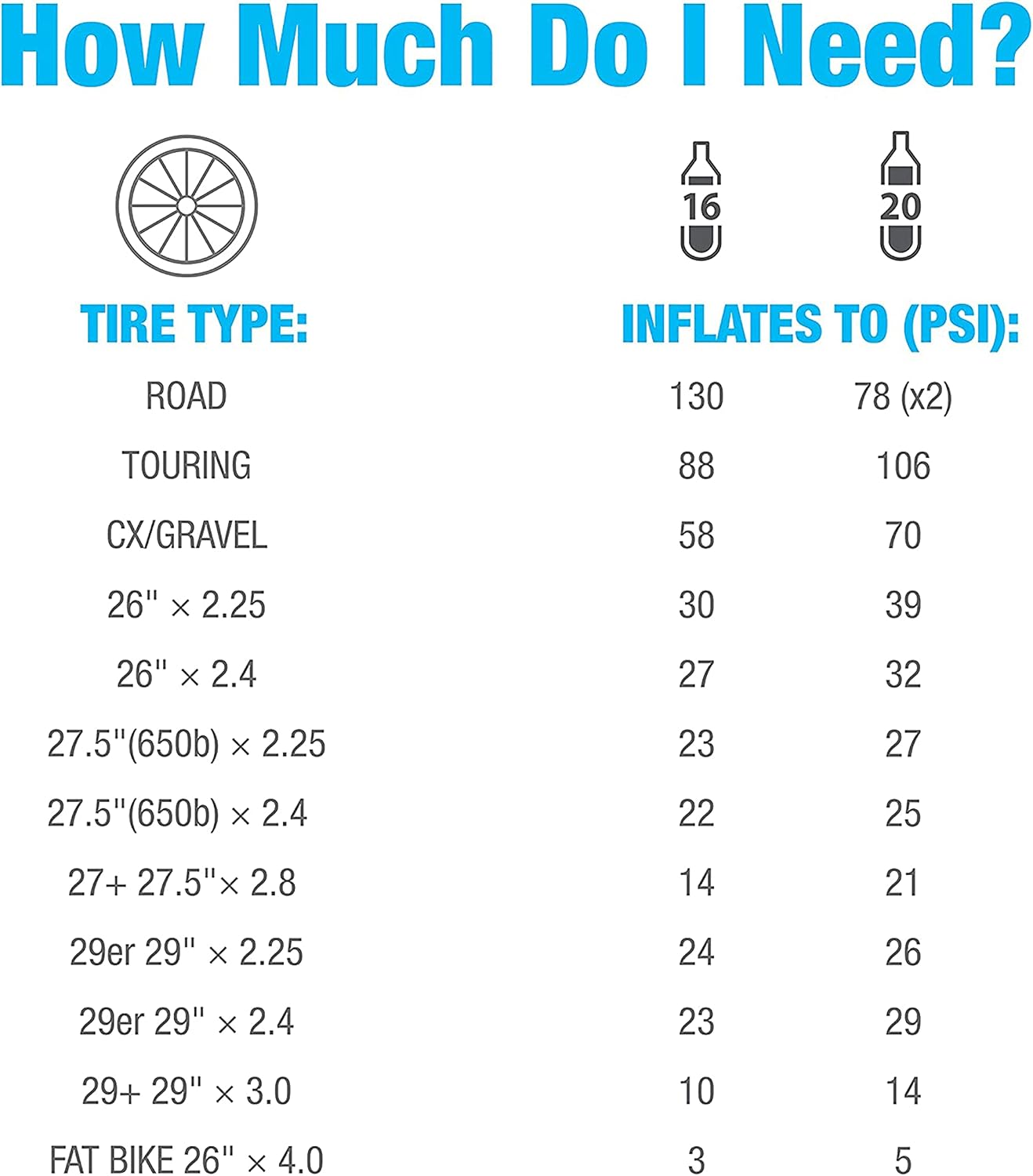 G2153, Bicycle CO2 Cartridges, Threaded, 16g, Pack of 6