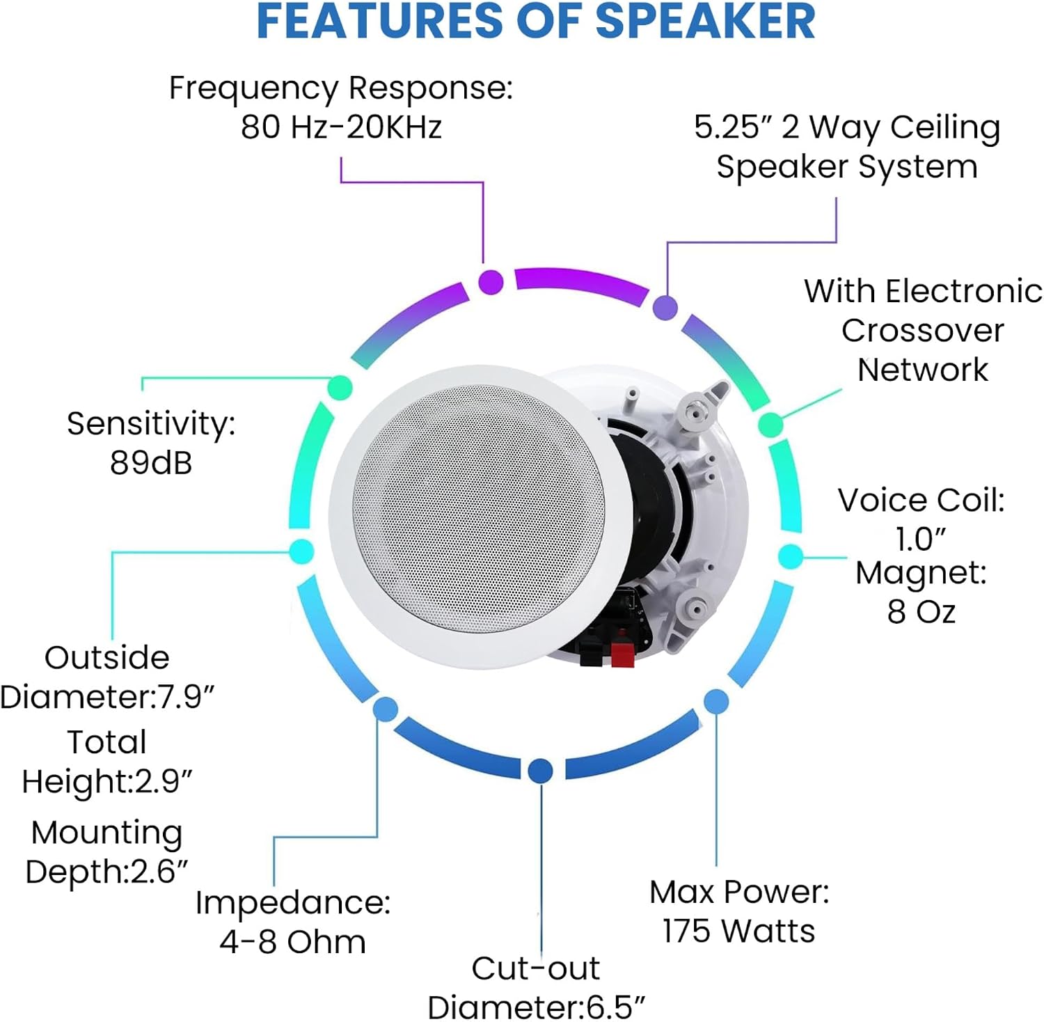 Vaiyer Home Audio System Kit, 7.2 Channel 1500W Bluetooth Amplifier | w/ 8 Qty of 5.25" Ceiling Speakers 175W Each, 4-Ch Speaker Selector