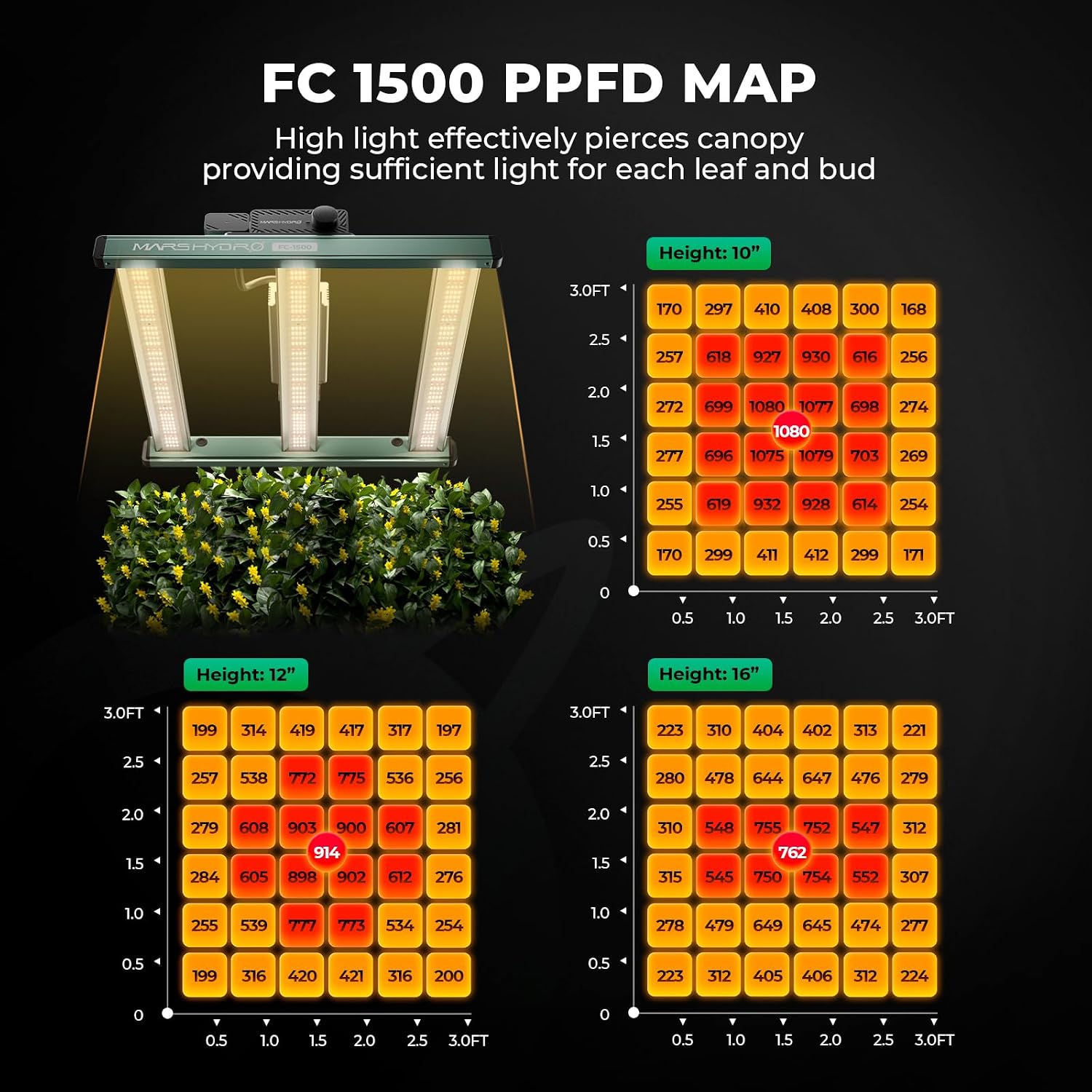 MARS HYDRO 2x2ft Grow Tent Kit with TS600 100W Full Spectrum LED Grow Light