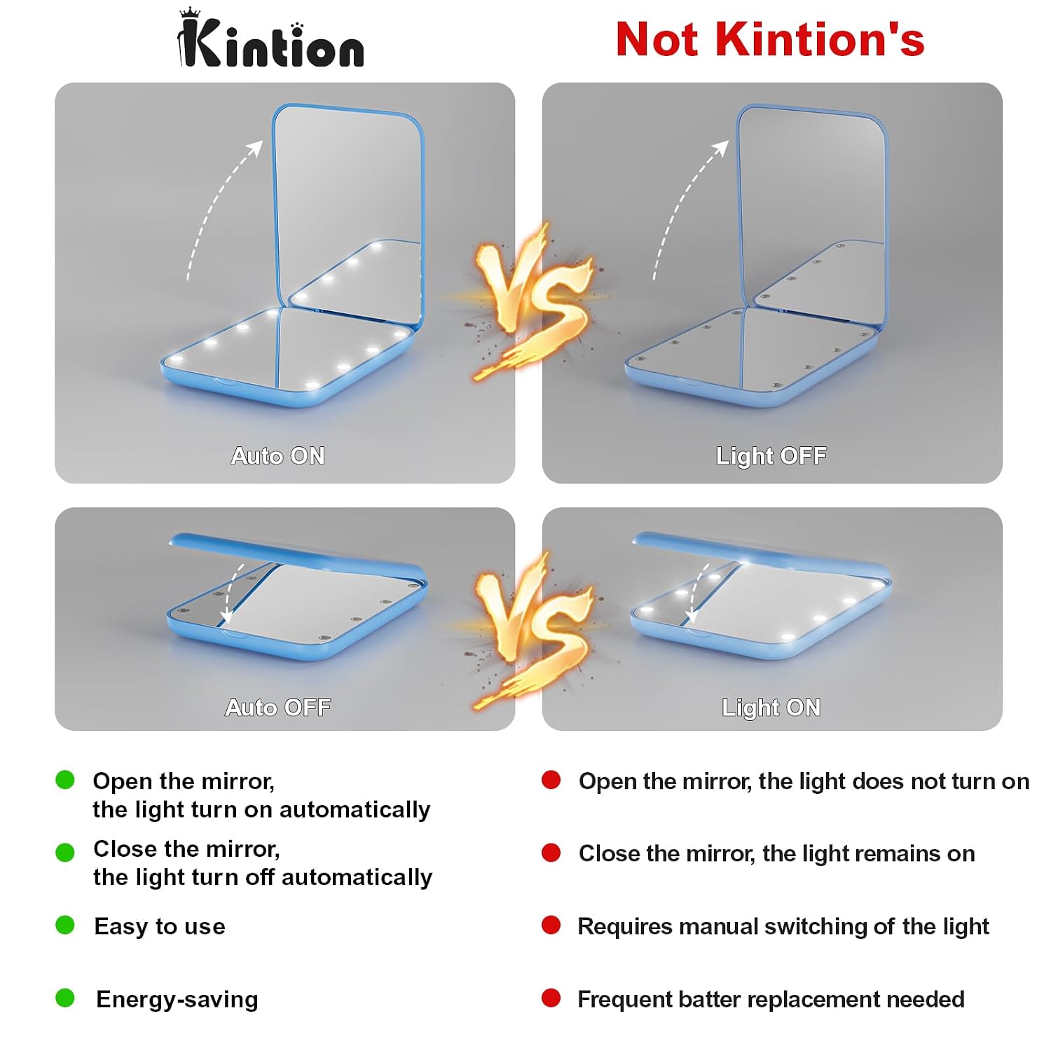 Kintion Pocket Mirror, 1X/3X Magnification LED Compact Travel Makeup Mirror with Light for Purse, 2-Sided, Portable, Folding, Handheld