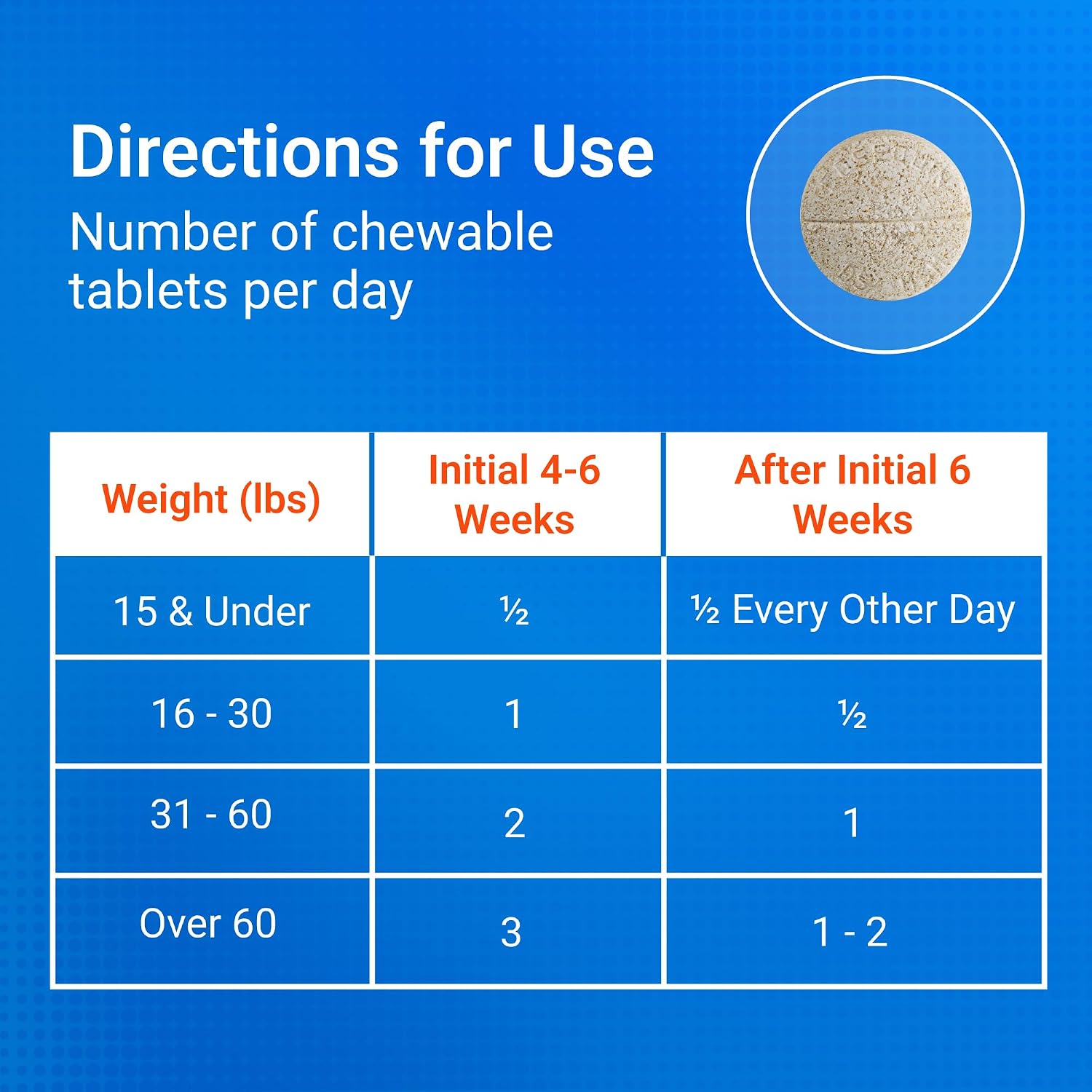 Nutramax Cosequin Joint Supplement for Dogs, Chewable Tablets, 132ct | Glucosamine + Chondroitin for Dogs with MSM, Supports Healthy Joints, All Breeds & Sizes, All Ages