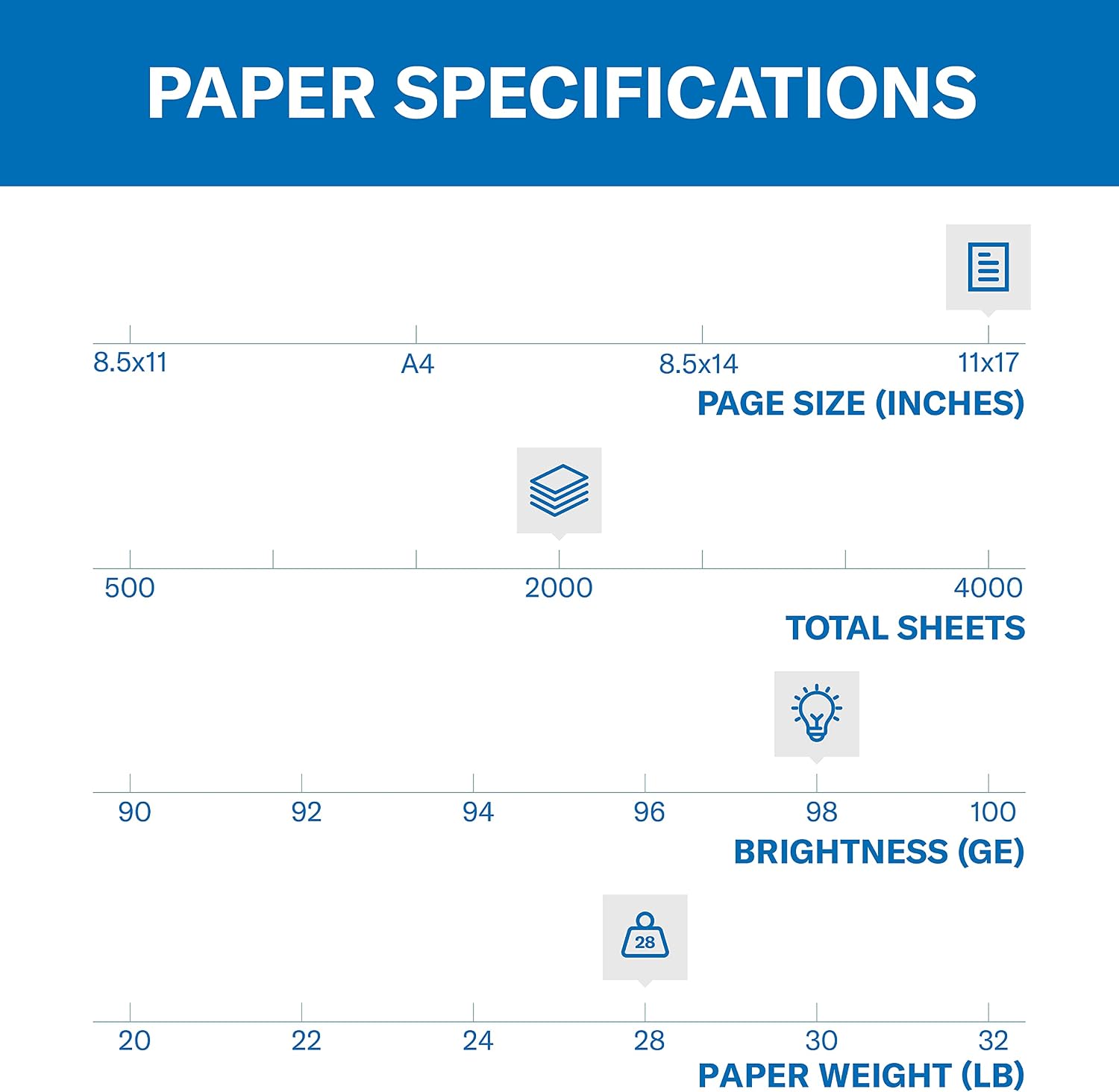 Hammermill Printer Paper, Premium Laser Print 32 lb, 8.5 x 11-98 Bright, Made in The USA, 104646R - 1 Ream (500 Sheets)