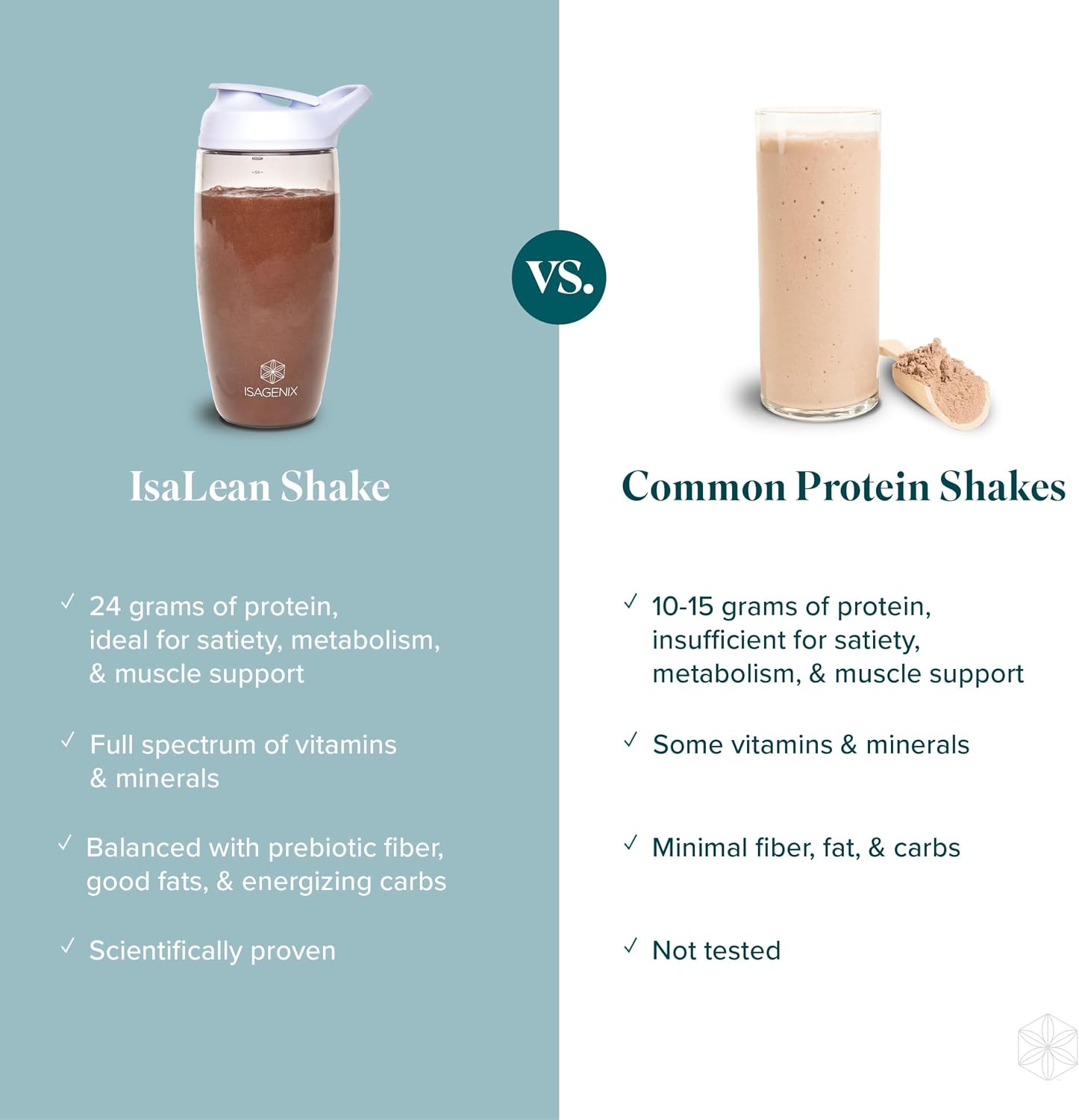IsaLean Protein Shake - Complete Nutrition for Maintaining Healthy Weight & Lean Muscle Growth Enhanced with MCT Oil - 24 Vitamins & Minerals - 28.1 oz - 14 Meal Canister - Creamy Chocolate