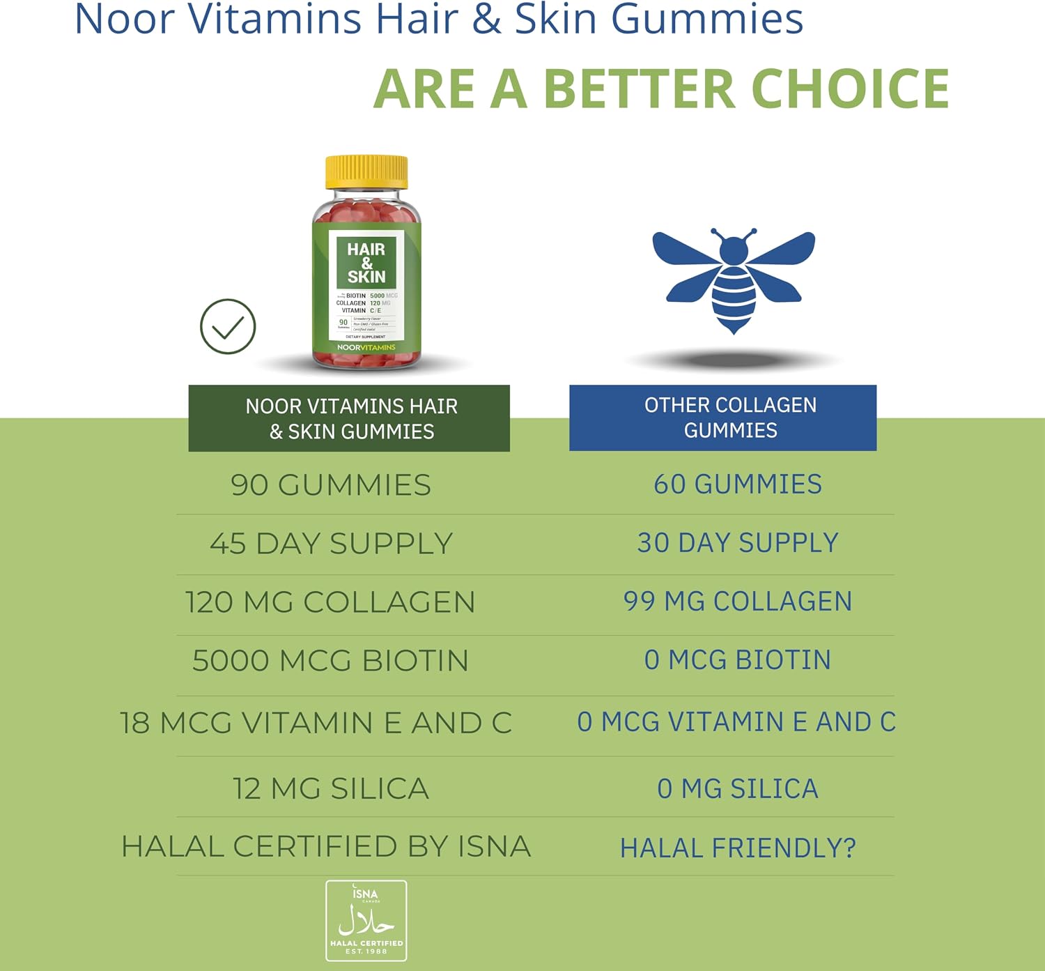 Noor Vitamins Halal Hair Vitamins Biotin, Collagen, Silica, Vitamin C & E Supports Hair, Skin & Nail Health, Natural Strawberry Gummy Vitamins. GMO