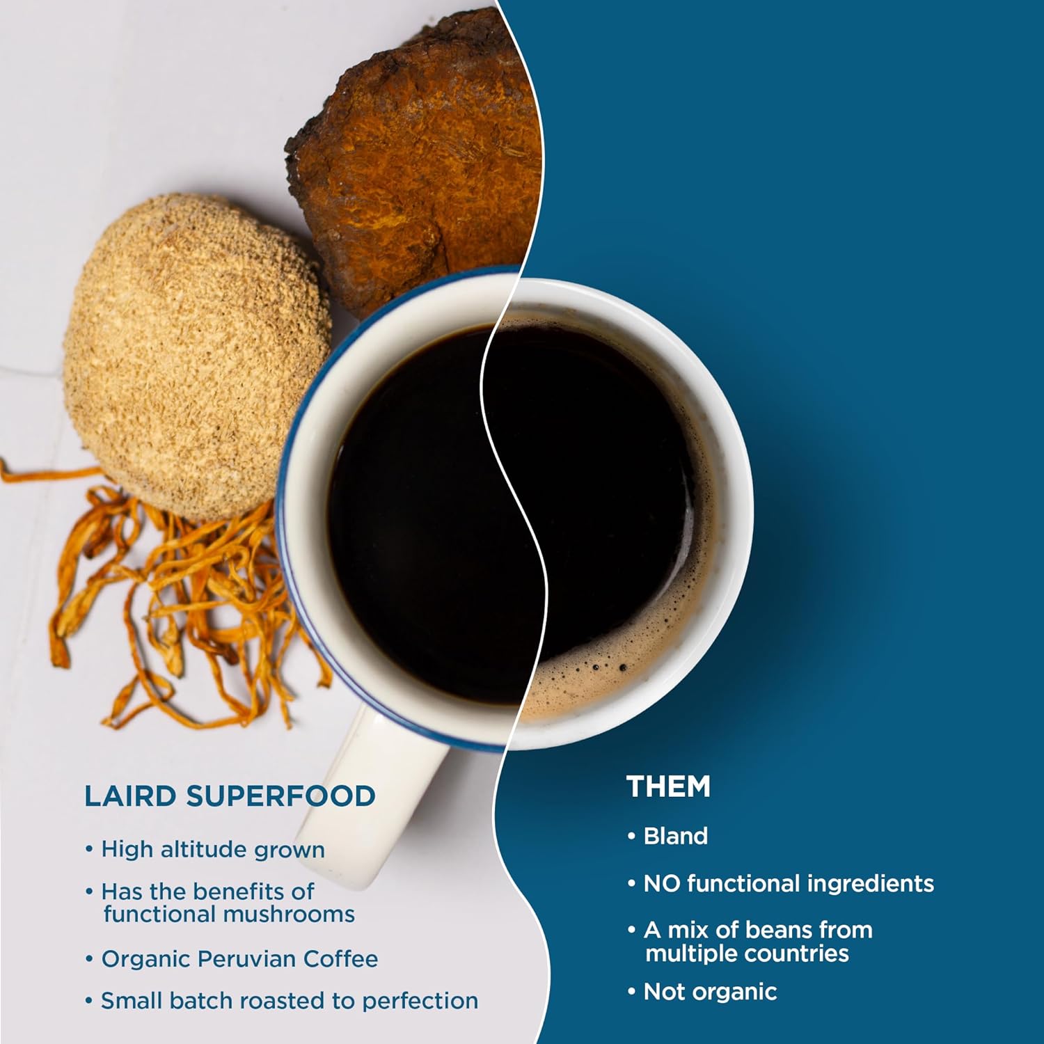 Laird Superfood Peruvian Dark Roast Coffee with Functional Mushrooms, Certified Organic Peruvian Ground Coffee Beans, Gluten-Free, Dairy-Free, Non-GMO