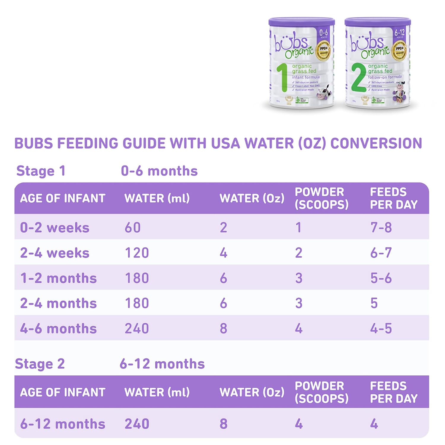 Bubs 365 Day Grass Fed Infant Formula for 0-12 Months, Non-GMO Milk, 20oz | Cow Milk-Based Powder with Iron, DHA, Prebiotics & Probiotics to Support Gentle, Digestive Health