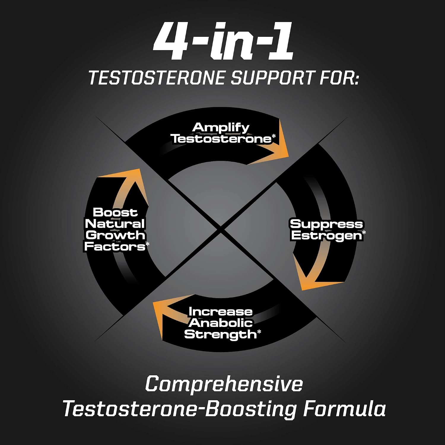 PMD Sports Flex Stack Hardcore 24-Hour Healthy Stack - 90 Capsules | Methyl Andro Hardcore, Z-Test, Increased Muscle Mass Support, Strength Support