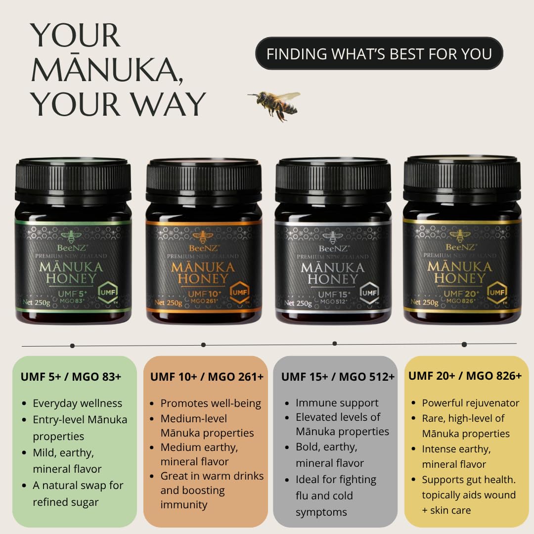 BeeNZ Raw Mānuka Honey, Certified UMF 5+ (MGO 83+), Pure New Zealand Monofloral Mānuka, Natural Sweetener, Superfood for Daily Wellness Support, No Sugar Added, Traceable from Hive to Jar, 17.6 oz/500g