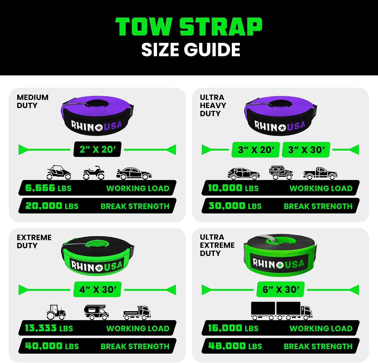 Rhino USA Recovery Tow Strap (3in x 30ft) - 31,518lb Heavy Duty Towing | 31,518lb Break Strength Emergency Tow Strap, Extended 30ft Length. For Truck, UTV, ATV & Jeep Offroad Recovery. Black