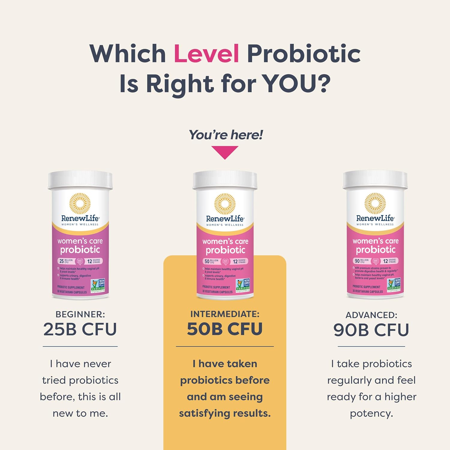 Renew Life Women's Probiotic 50 Billion CFU