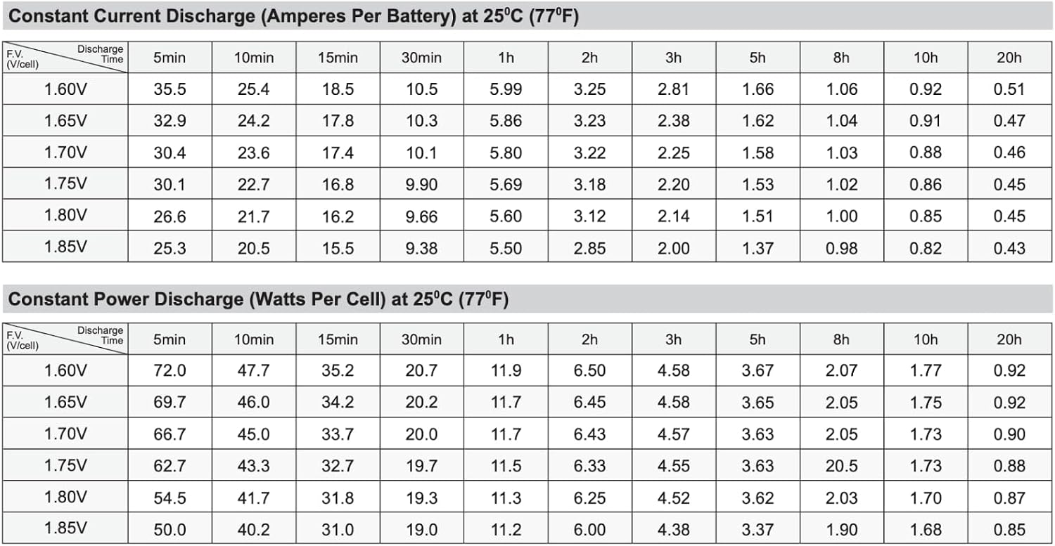 SigmasTek SP12-9 - 12V 9AH F2 SLA Battery - Replaces: Universal Power UB1290 (40748), UB1280HR (D5785), B&B Battery BP8-12, HR9-12, Vision CP1290, Yuasa NP9-12