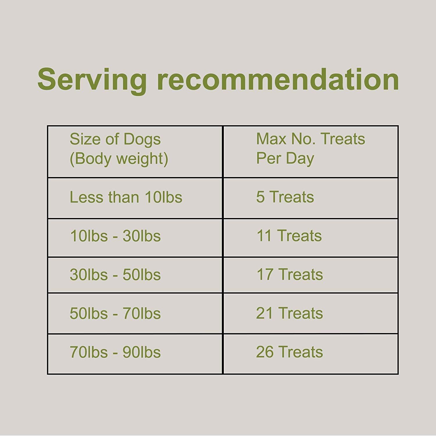 Addiction Venison Recipe Meaty Bites, All Natural Free Range Grain Free High Meat Dog Treats, 4 Oz.