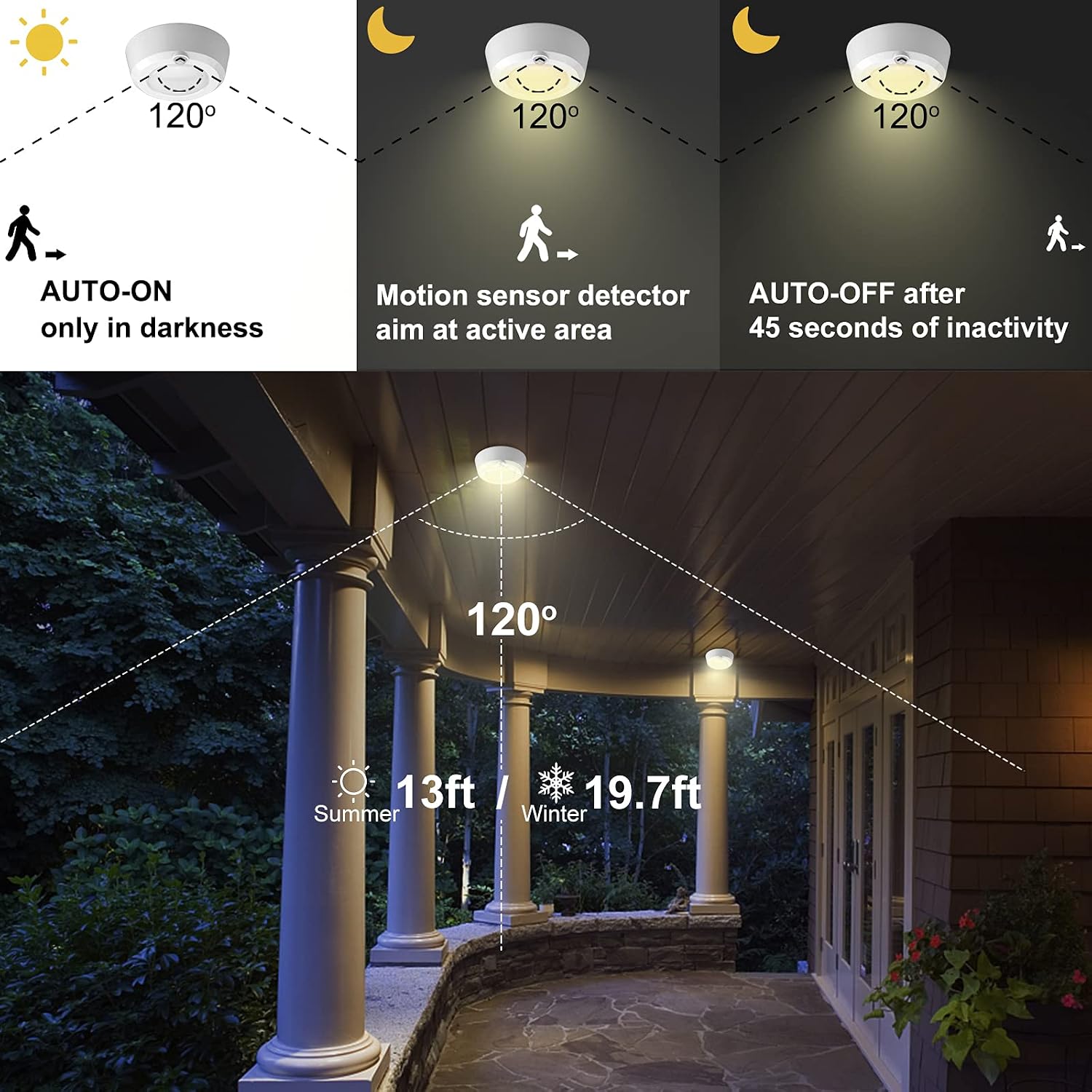 BIGMONAT Wireless Ceiling Light with Remote and Timer, Dimmable Motion Sensor Shower Light