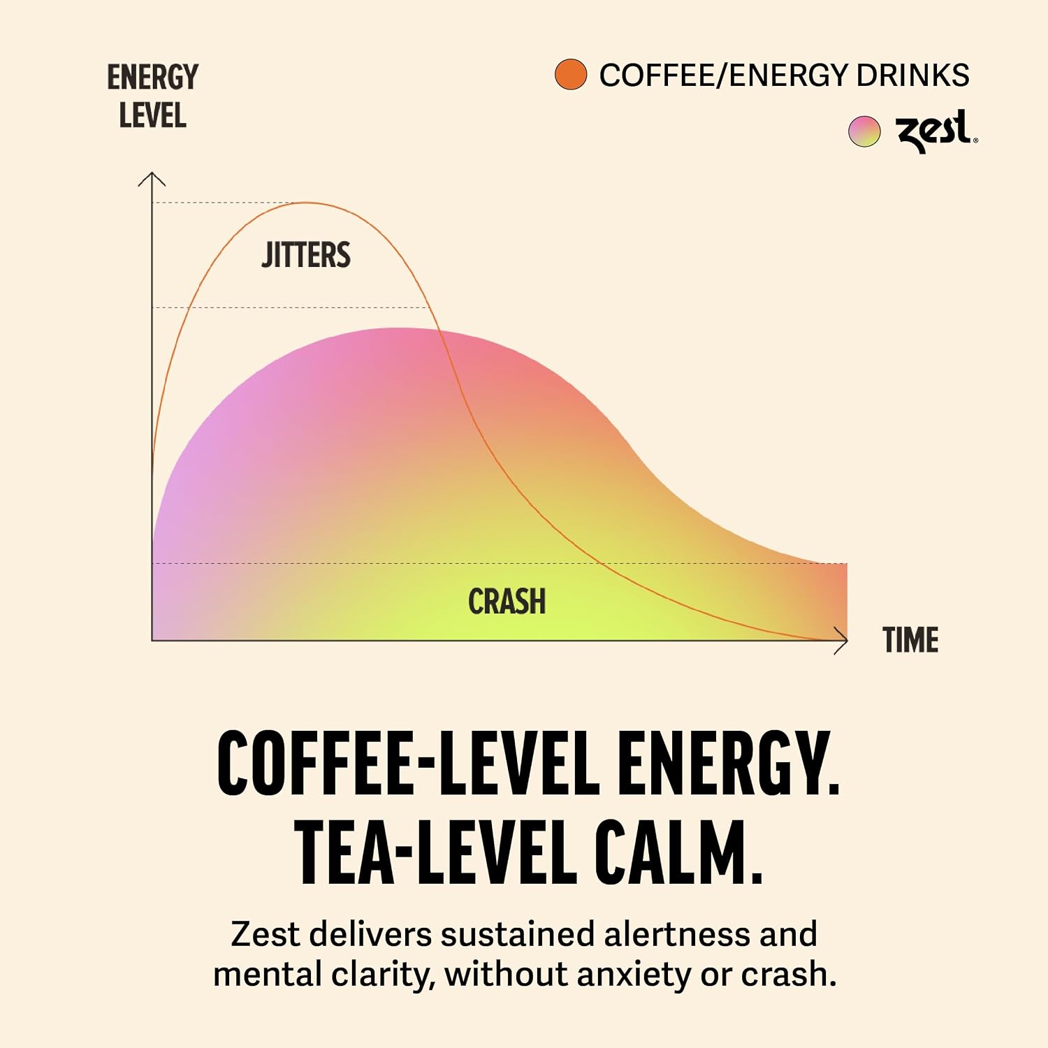 Zest Energy Green Tea – Pomegranate Mojito High Caffeine Tea Bags for Focus & Morning Energy – Natural Caffeinated Tea with 135mg Caffeine – Coffee Substitute – 20Ct Pack, Non-GMO & Keto Friendly