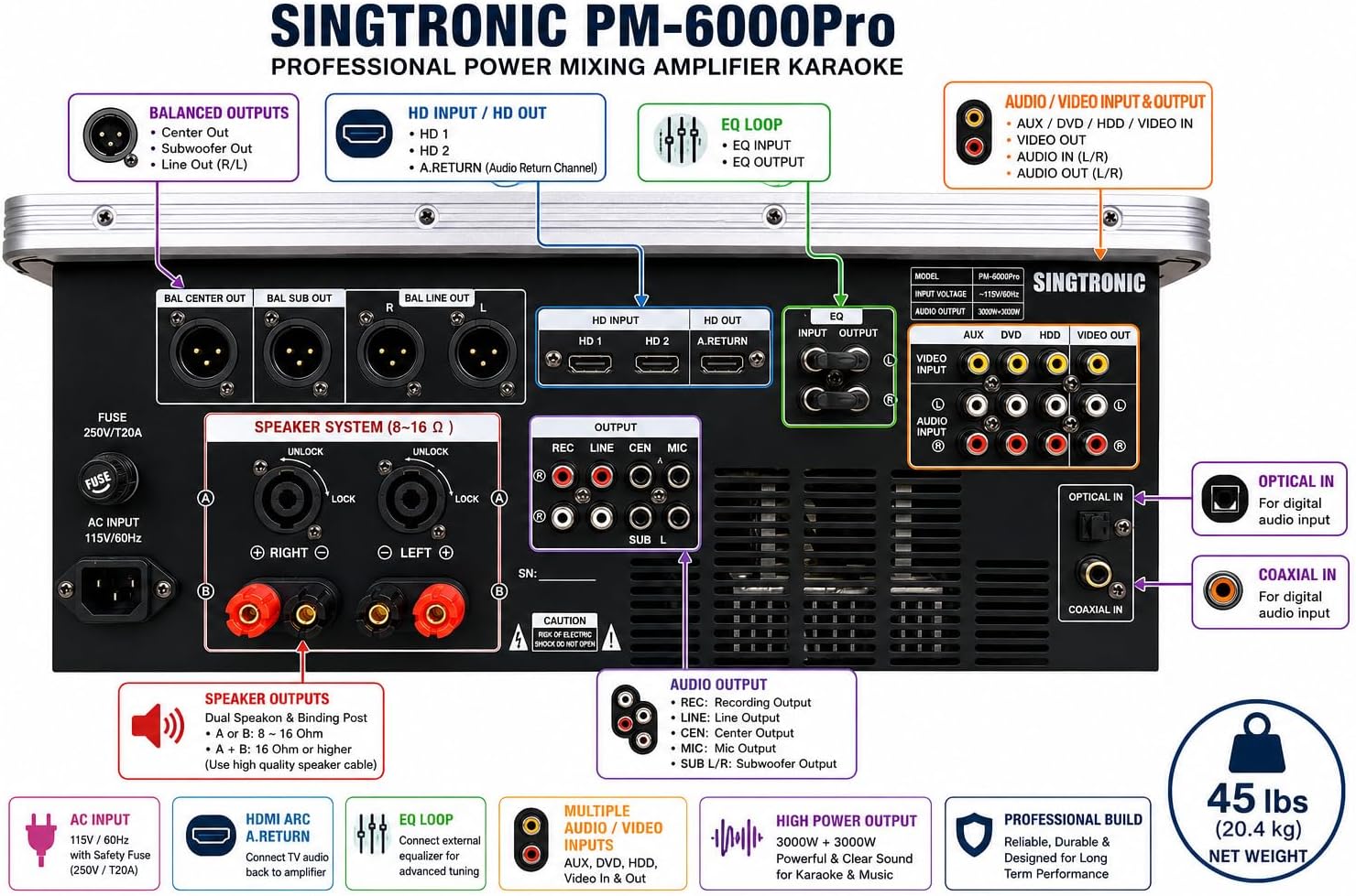 Singtronic PM-6000Pro Professional KJ/DJ 6000W Digital Console Mixing Board Karaoke Ampliffier Built in HDMI-Arc, Optical, Bluetooth, Aux