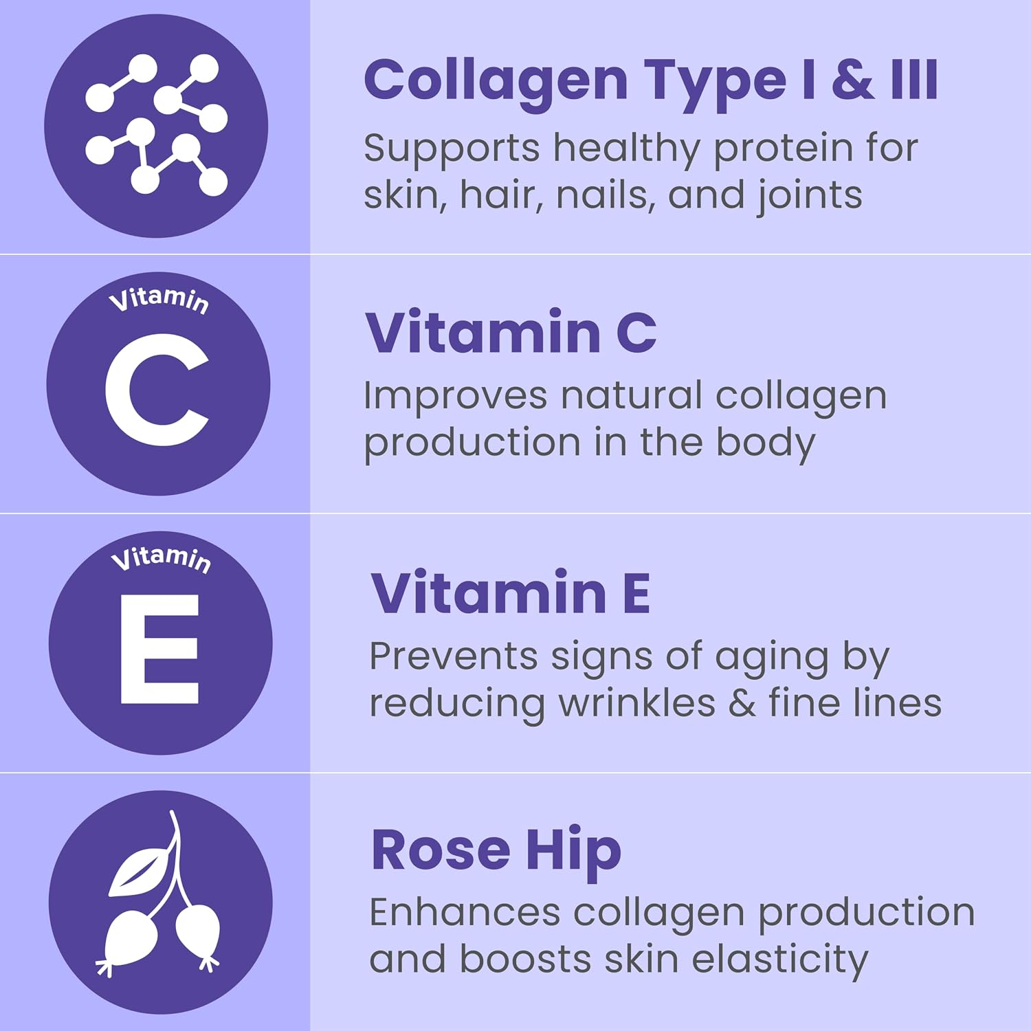 Sanar Naturals Collagen Peptides Pills for Hair, Skin & Nails | Type I & III, Hydrolyzed, Vitamin C, Vitamin E, Rose Hips, Joint Support, 150 Capsules