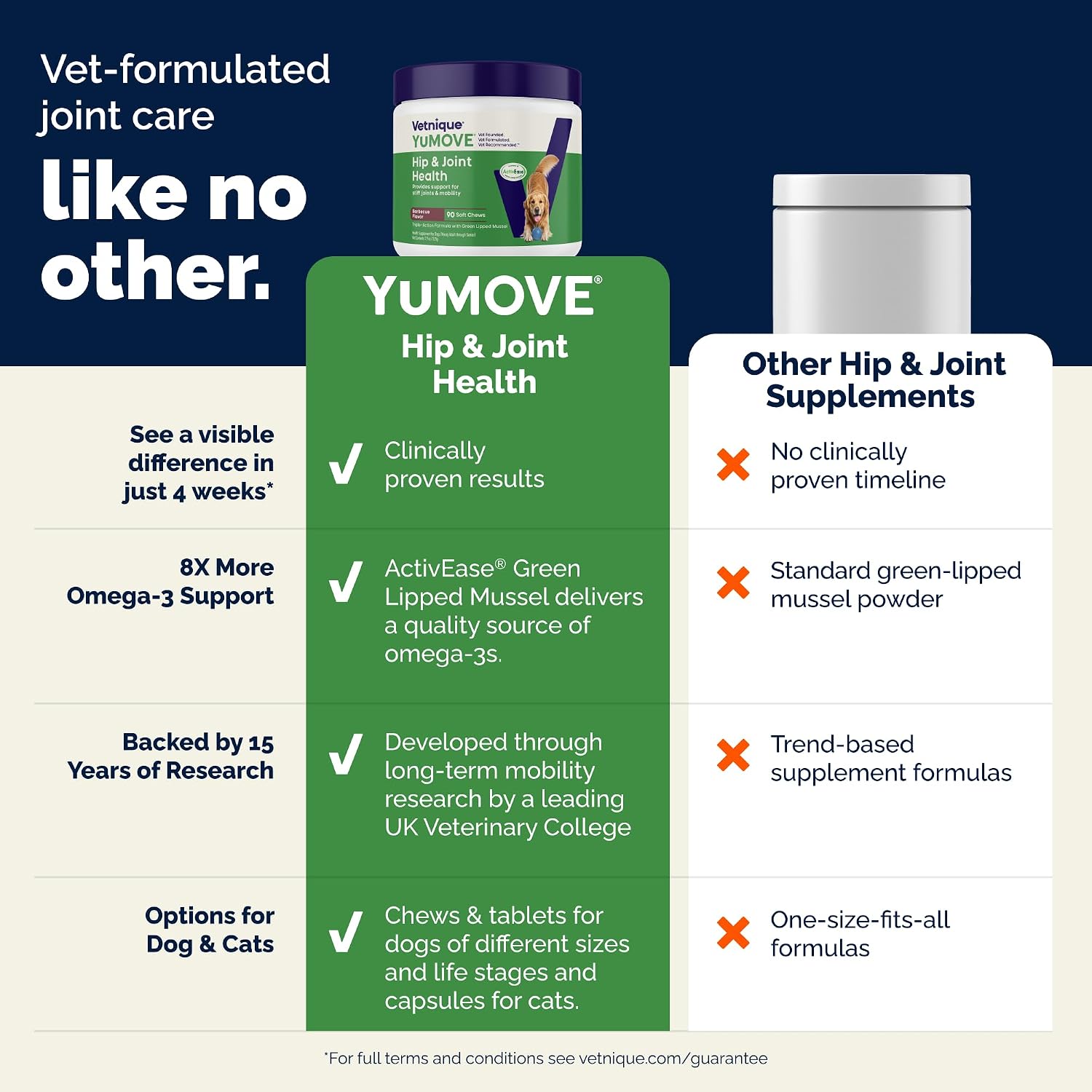 YuMOVE Adult Dog Hip & Joint Supplement Chews Green Lipped Mussel 300ct