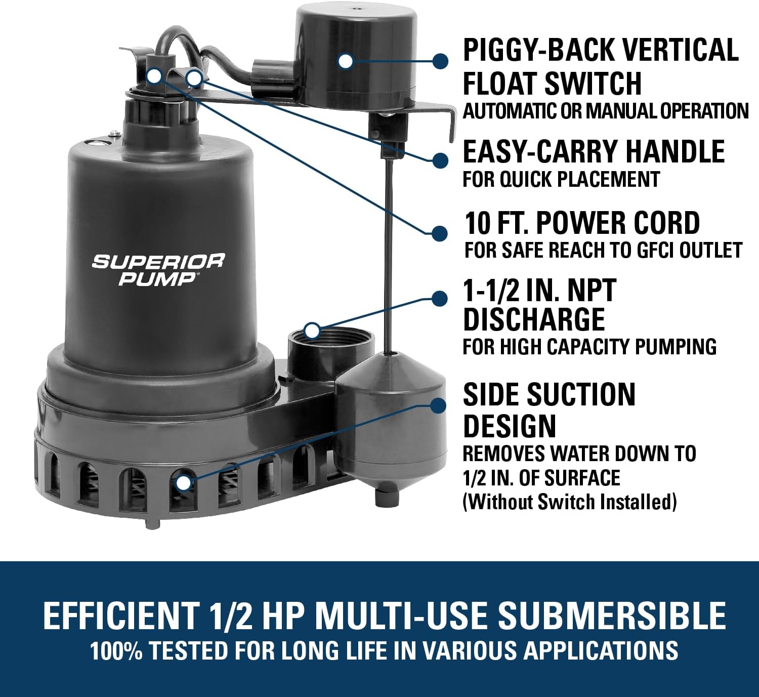 Superior Pump 92260 1/4 HP Thermoplastic Sump Pump with Vertical Float Switch, Black