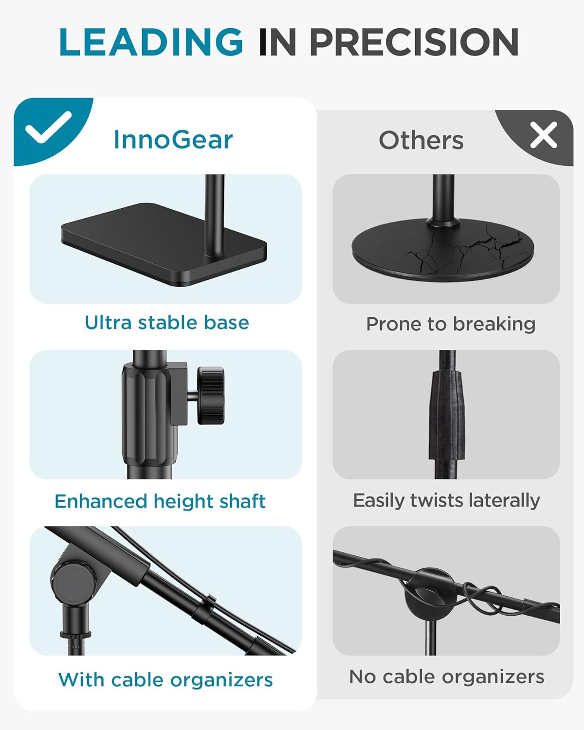 InnoGear Adjustable Desk Microphone Stand, Weighted Base with Soft Grip Twist Clutch, Boom Arm