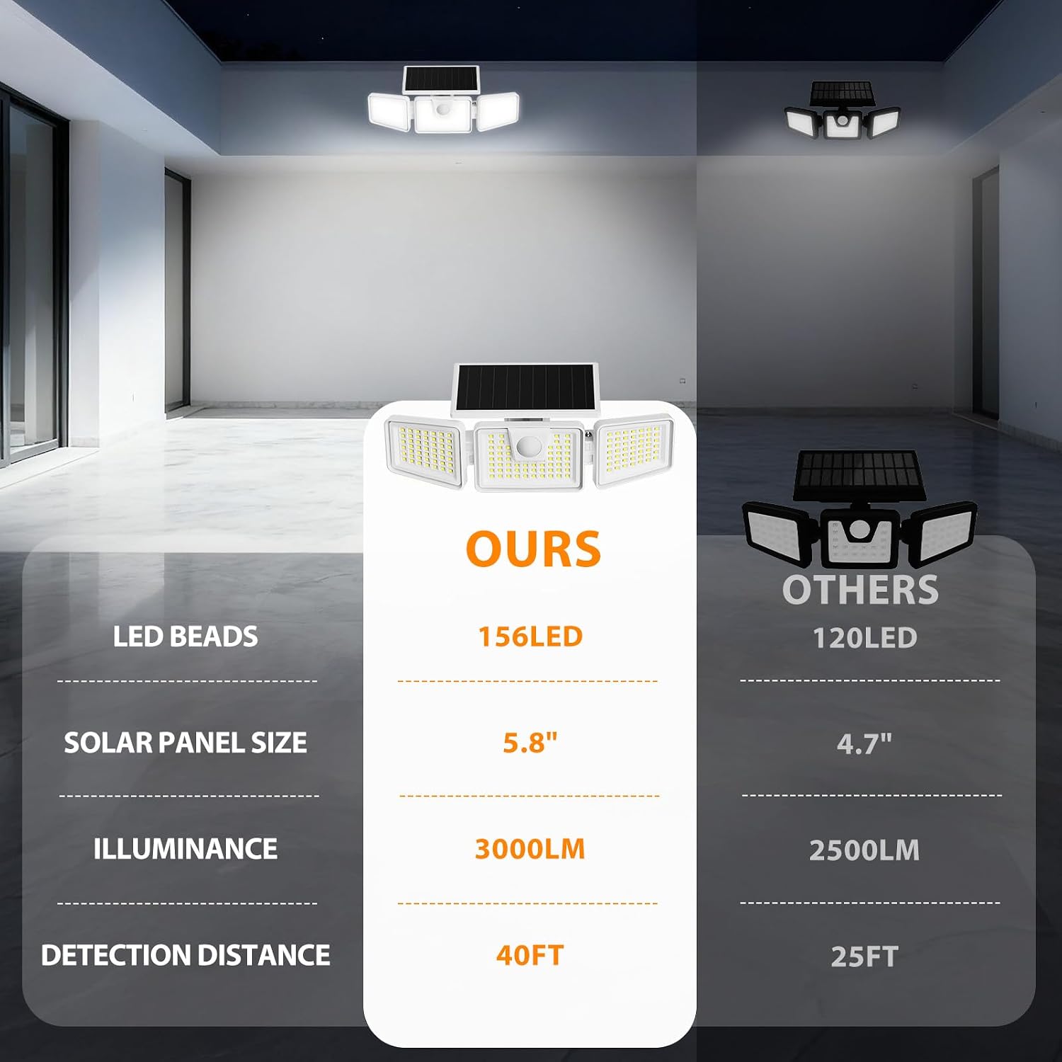 INCX Solar Lights Outdoor, 3000LM Motion Sensor Outdoor Lights, 2PCS, White