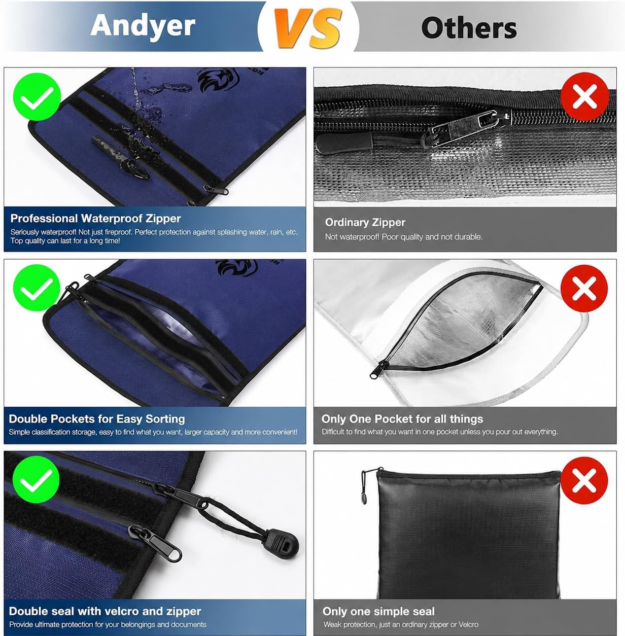 Andyer 2 Pockets Fireproof Document Bag (15"x11"), Protect Values from Fire