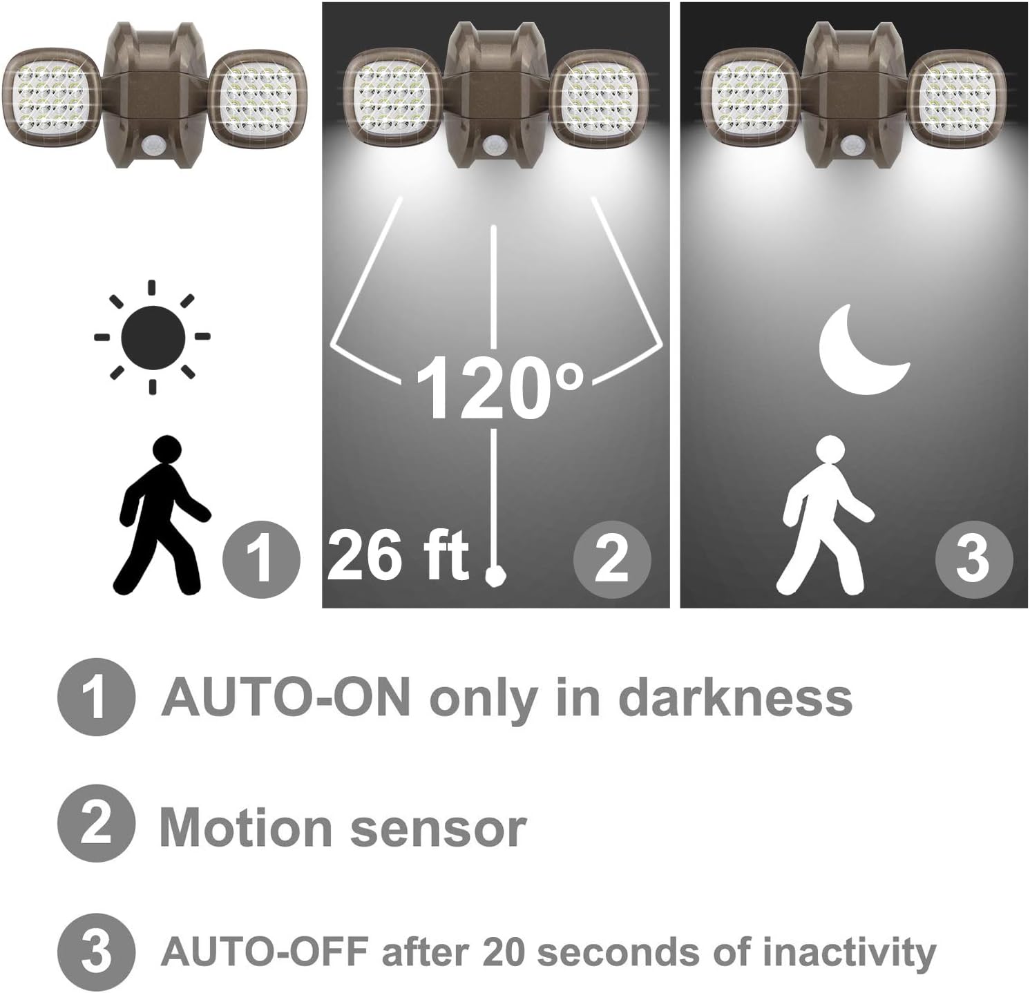HONWELL Motion Sensor Light Outdoor Battery Operated Outside Security Flood Light Cordless IP65 Waterproof 32 LED Dual Head Spotlights