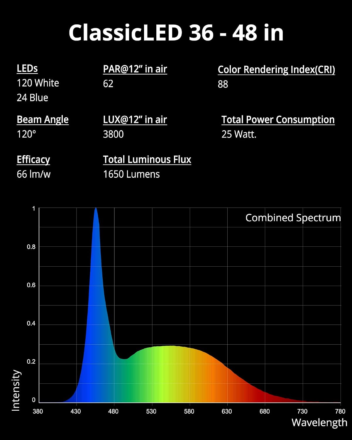 NICREW ClassicLED Aquarium Light, Fish Tank Light with Extendable Brackets, White and Blue LEDs, Size 28 to 36 Inch, 18 Watts