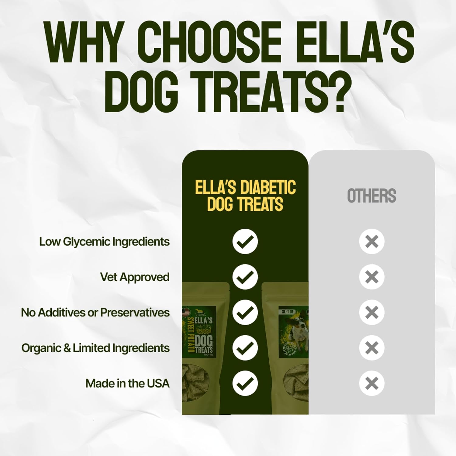 Ella's Diabetic Dog Treats Chicken (8oz) - Low Glycemic Ingredients - Vet Approved - Made in USA by Owners of Diabetic Dogs - Developed to Help Keep Glucose Levels Stable