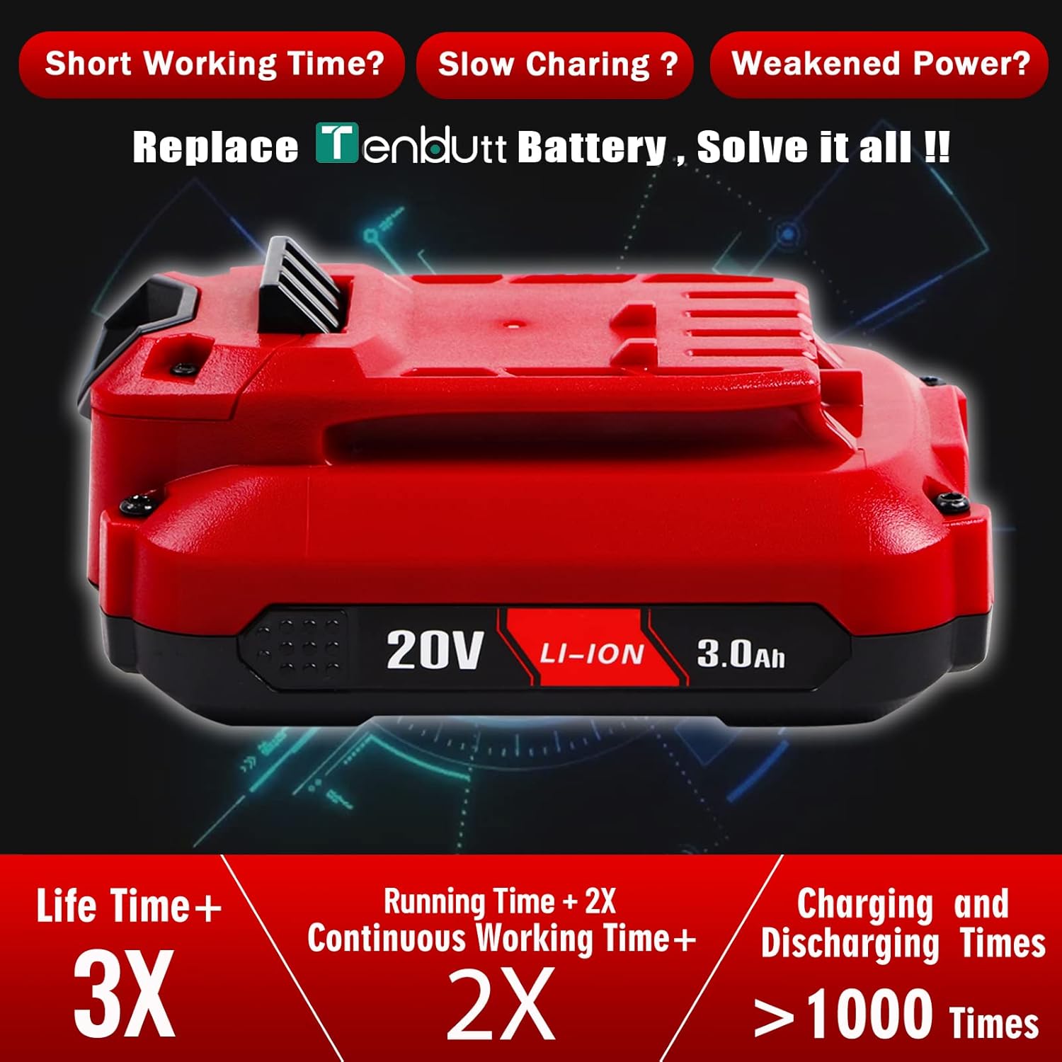 TenHutt 【Uprade】 2 Pack 20V 3.0Ah Replacement Battery for Craftsman 20V Battery V20 Lithium ion CMCB205 CMCB204 CMCB206 CMCB202 CMCB201 20V