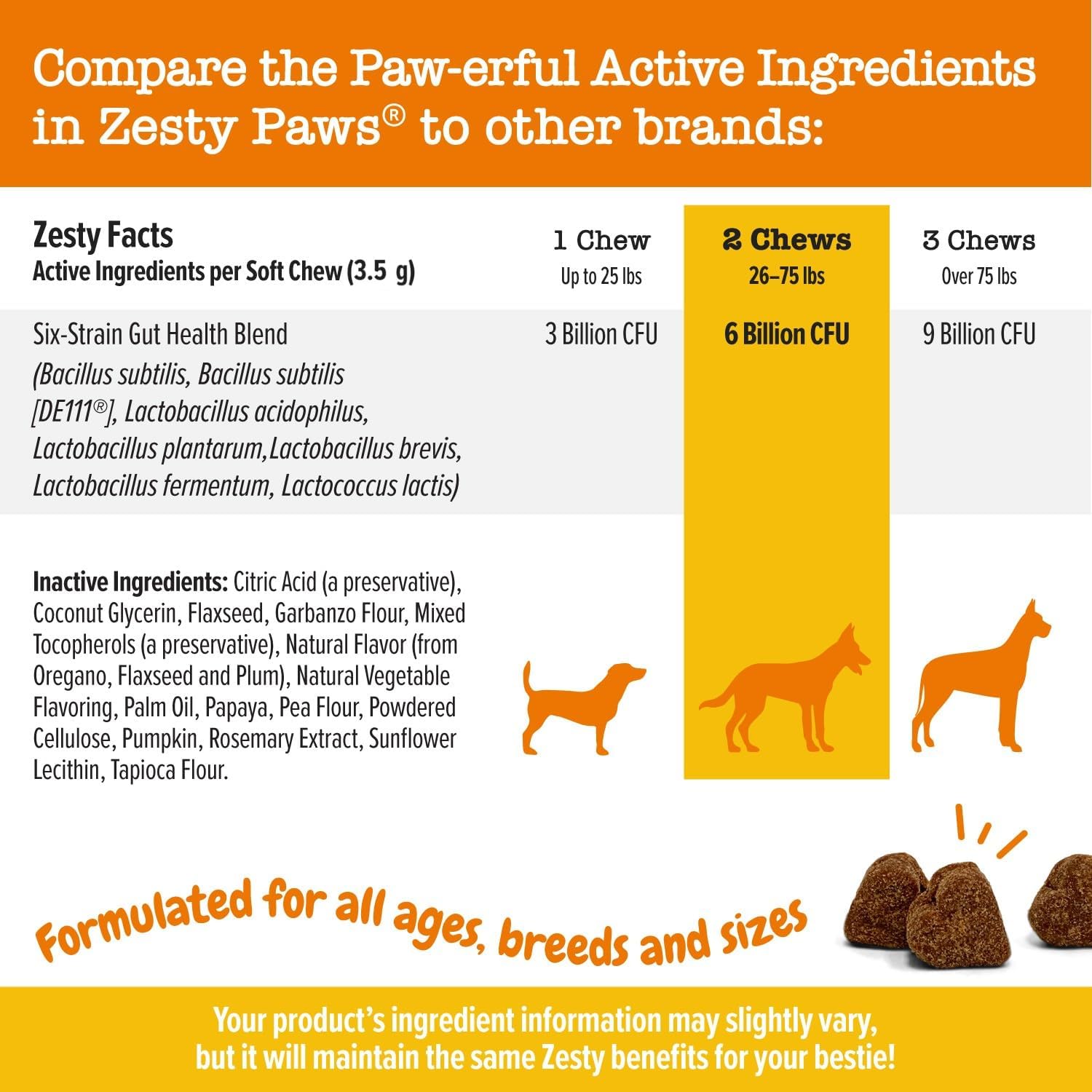Zesty Paws Probiotics for Dogs - Digestive Enzymes for Gut Flora, Digestive Health, Diarrhea & Bowel Support - Clinically Studied DE111 - Dog Supplement Soft Chew for Pet Immune System - Pumpkin, 90ct