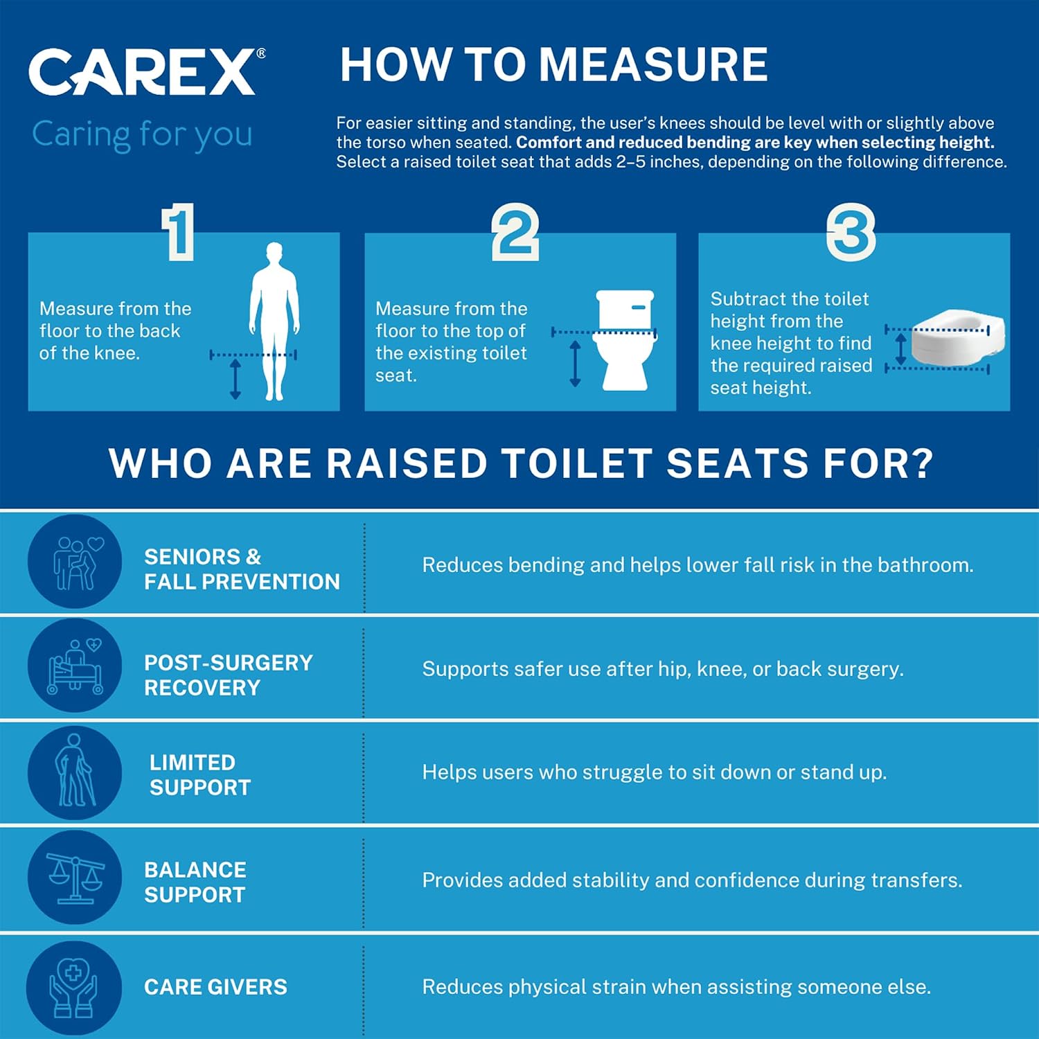 ProBasics E-Z Lock Raised Toilet Seat with Handles, 4.5" Toilet Seat Riser with Arms, Fits Most Elongated and Round Toilets, 17" Seat Width & Height