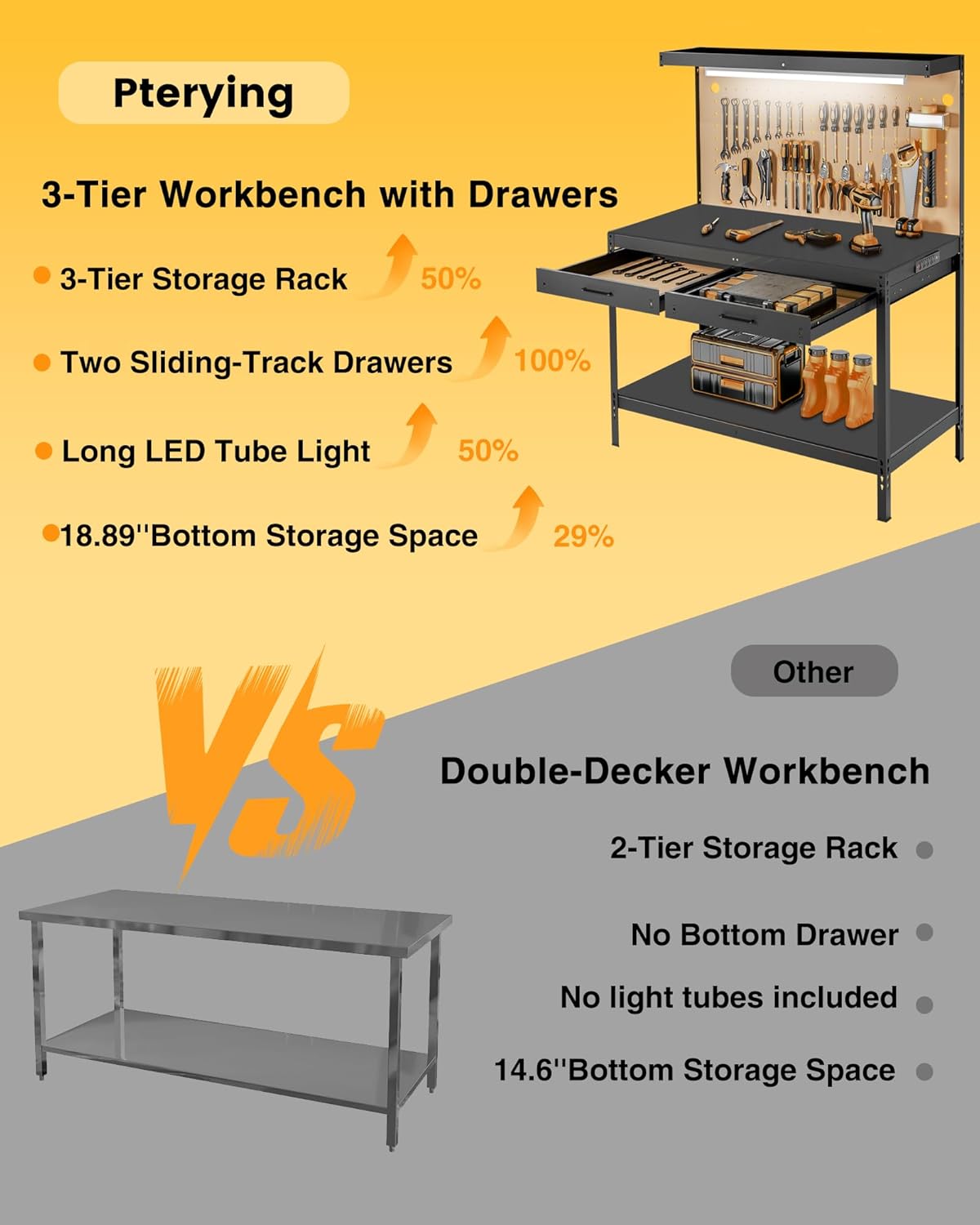 Pterying Work Benches for Garage, 3-Tier, A3 Steel | For Garage, Workshop & Basement, 2 Drawers, 4 AC Outlets, 2 USB Ports, Pegboard, 12 Hooks