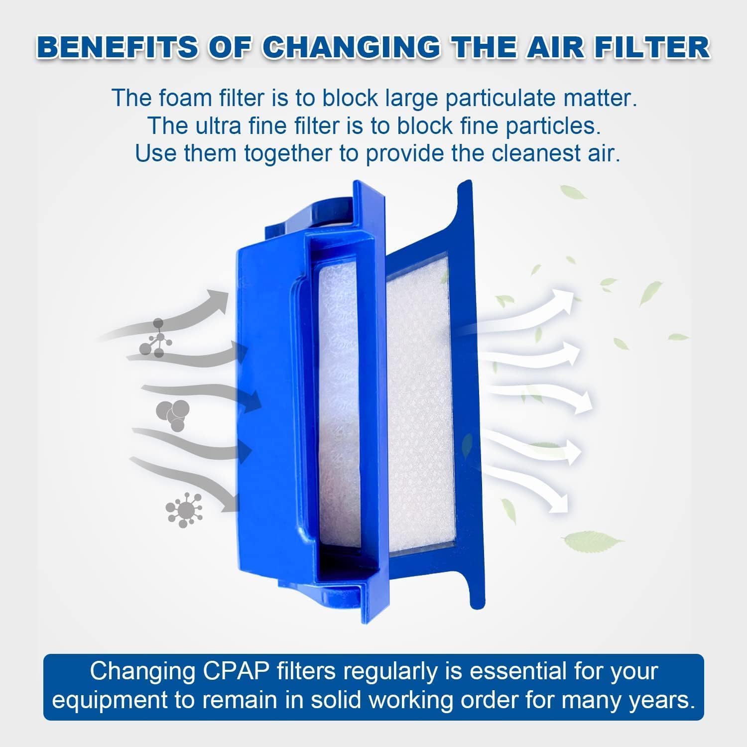 CPAP Pollen Filter Kit, 8 Reusable CPAP Filters, Compatible with Respironics Dreamstation1 CPAP Machine, CPAP Filters Replacement Supplies
