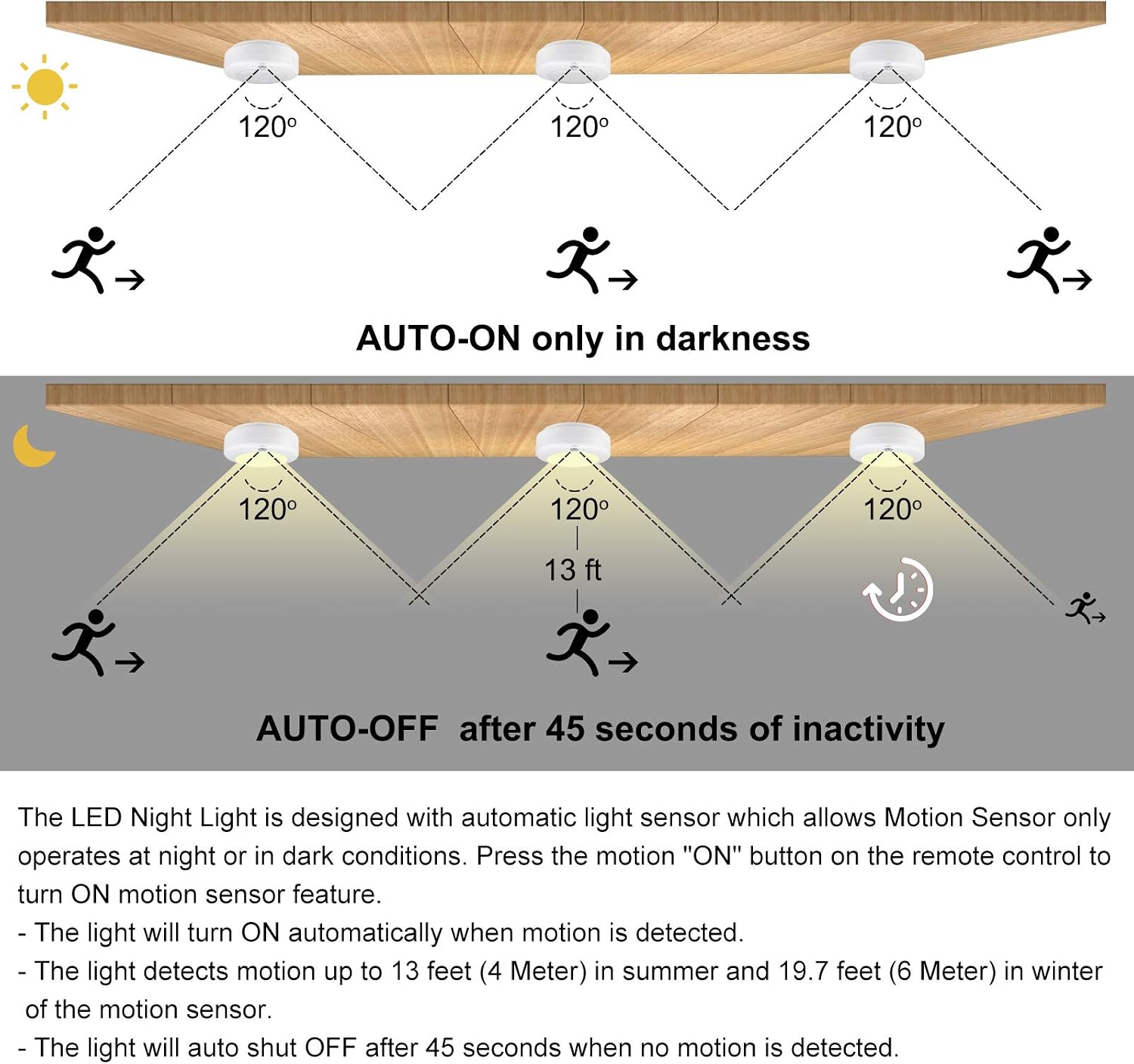 BIGMONAT Wireless Ceiling Light with Remote and Timer, Dimmable Motion Sensor Shower Light