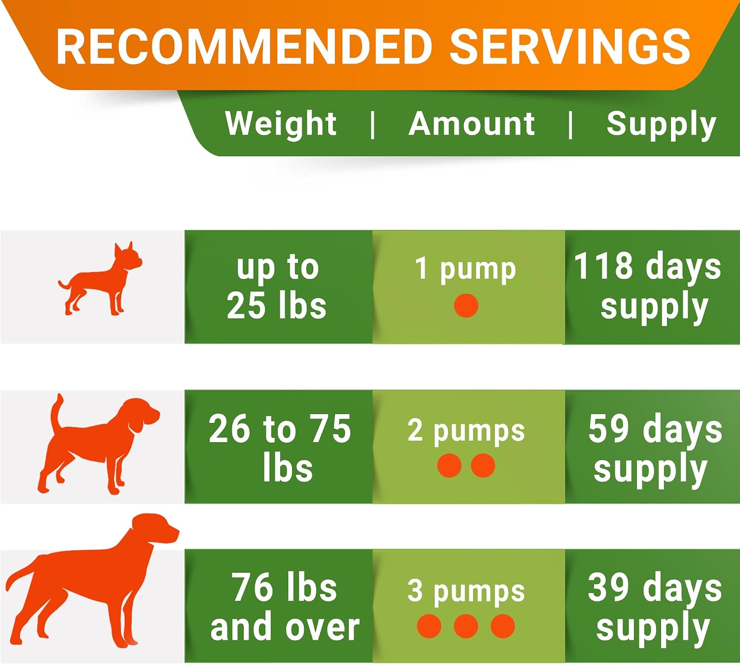 Advanced Glucosamine for Dogs, Chondroitin & MSM Hip Joint Supplement Chews