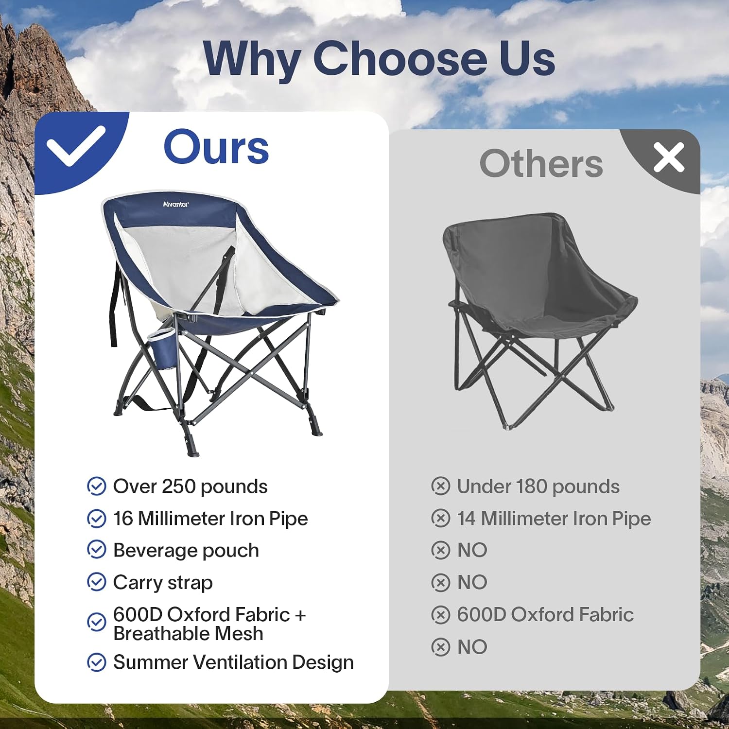 Alvantor® Camping Chair, Full Mesh Folding Beach Chair Breathable High Back Portable Lawn Chair for Outdoor, Armrest, Cup Holder, Easy Use Seat for Travel, Fishing, Pinic, Sports Event, 24"x31"x38"