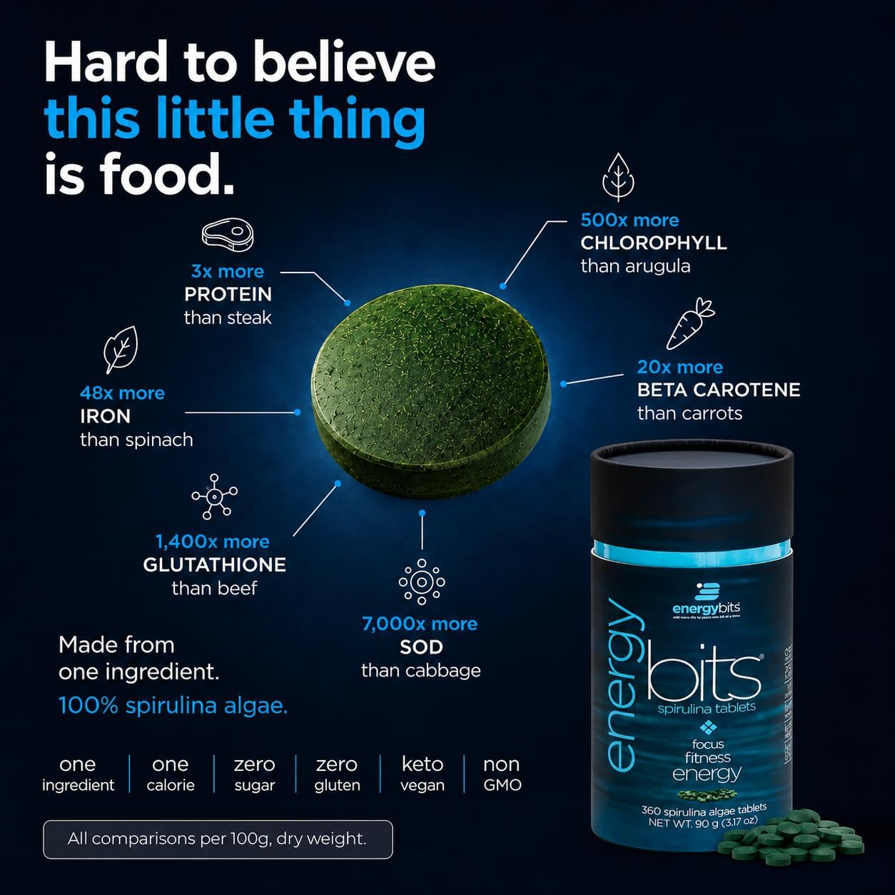 ENERGYBITS Organic Spirulina Tablets (1000 Algae Tablets) Natural Superfood for Energy, Fitness & Focus - 5g Protein, 1 Calorie, Sugar Free - Omega 3 - Spirulina Capsules - Gluten Free, Keto & Vegan