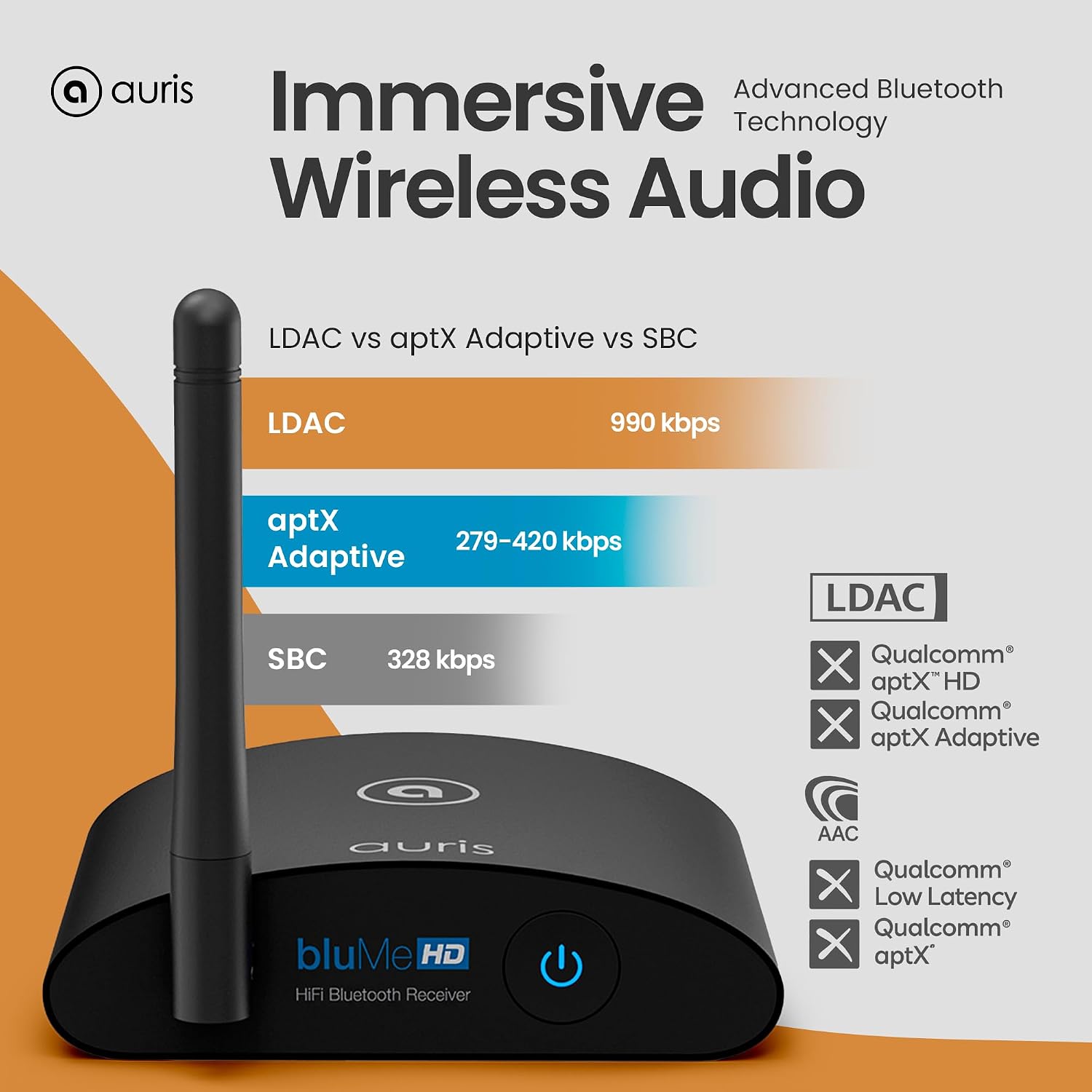 Blume HD Long Range Bluetooth 5.3 Music Receiver Hi-Fi Audio Adapter with Audiophile DAC, LDAC & AptX HD for Home Stereo, AV Receiver or Amplifier