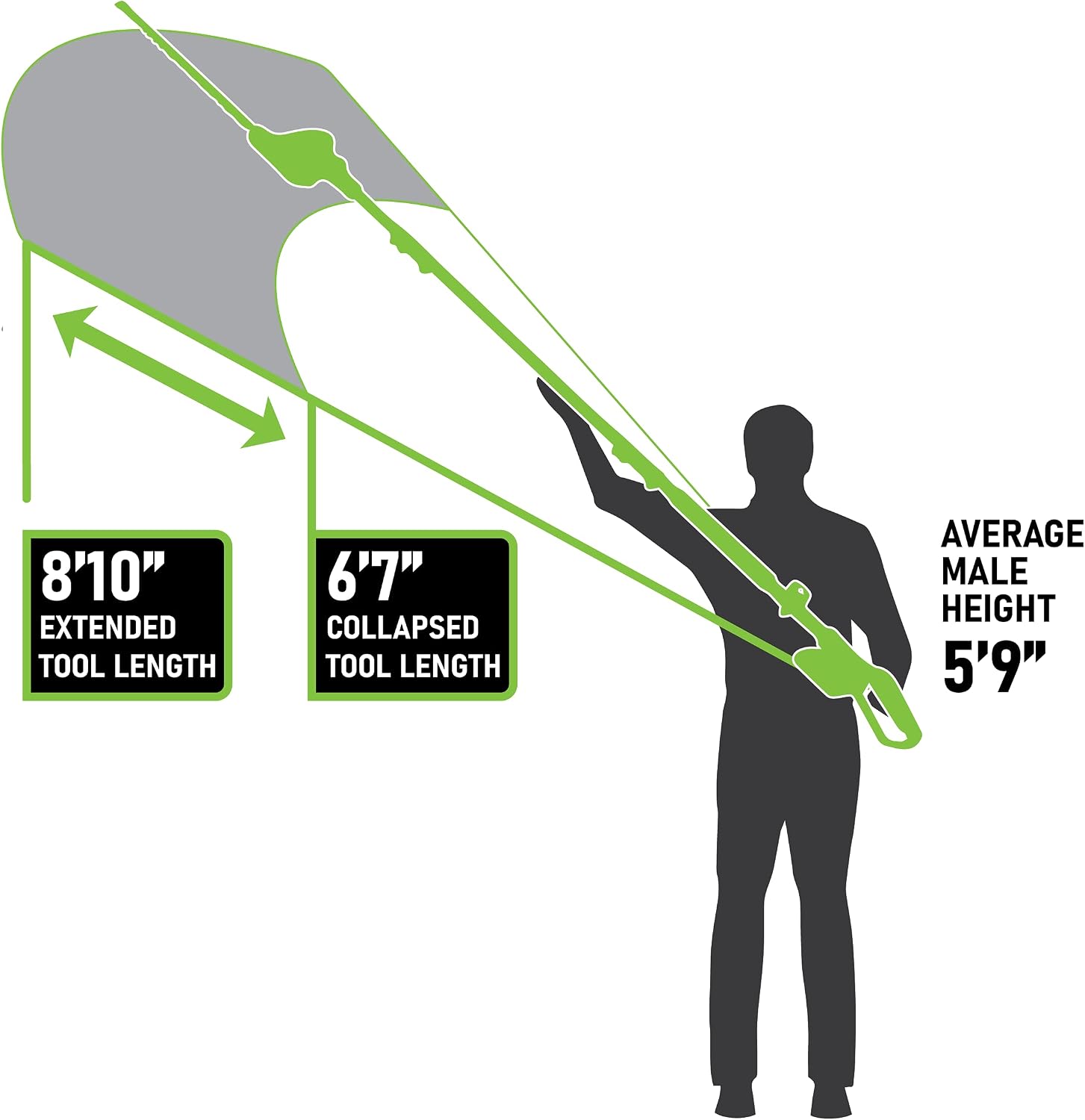 Earthwise LPHT12022 20" Cordless Pole Trimmer, 2Ah Battery & Charger