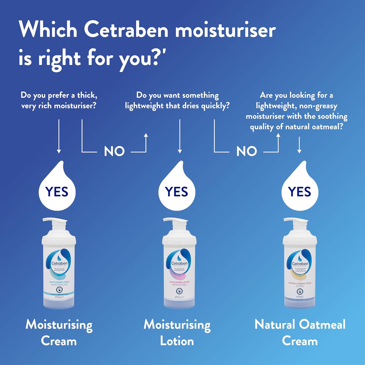 Cetraben Cream 50 ml by Cetraben