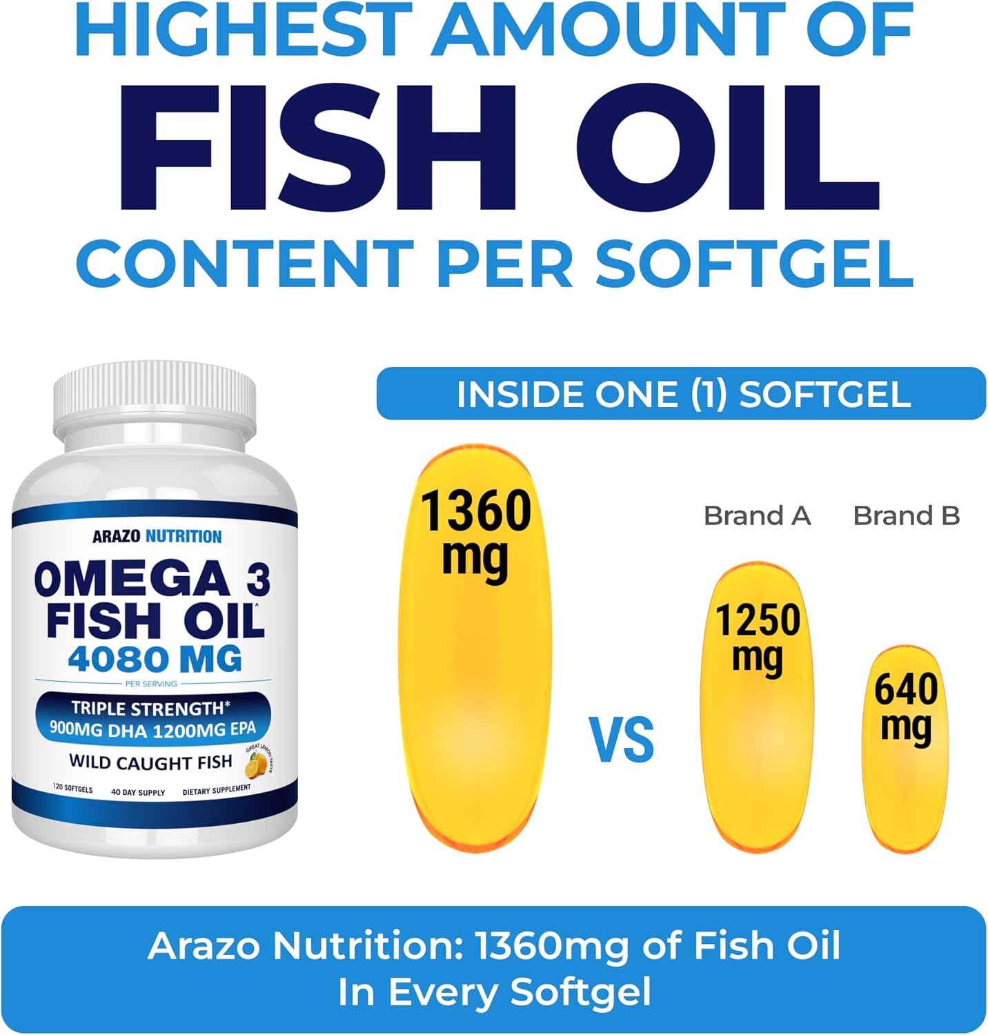 Arazo Nutrition Wild Caught Omega-3 Fish Oil Concentrate – 4,080mg per Serving – High EPA 1200mg & DHA 900mg – 120 Burpless Lemon Softgels
