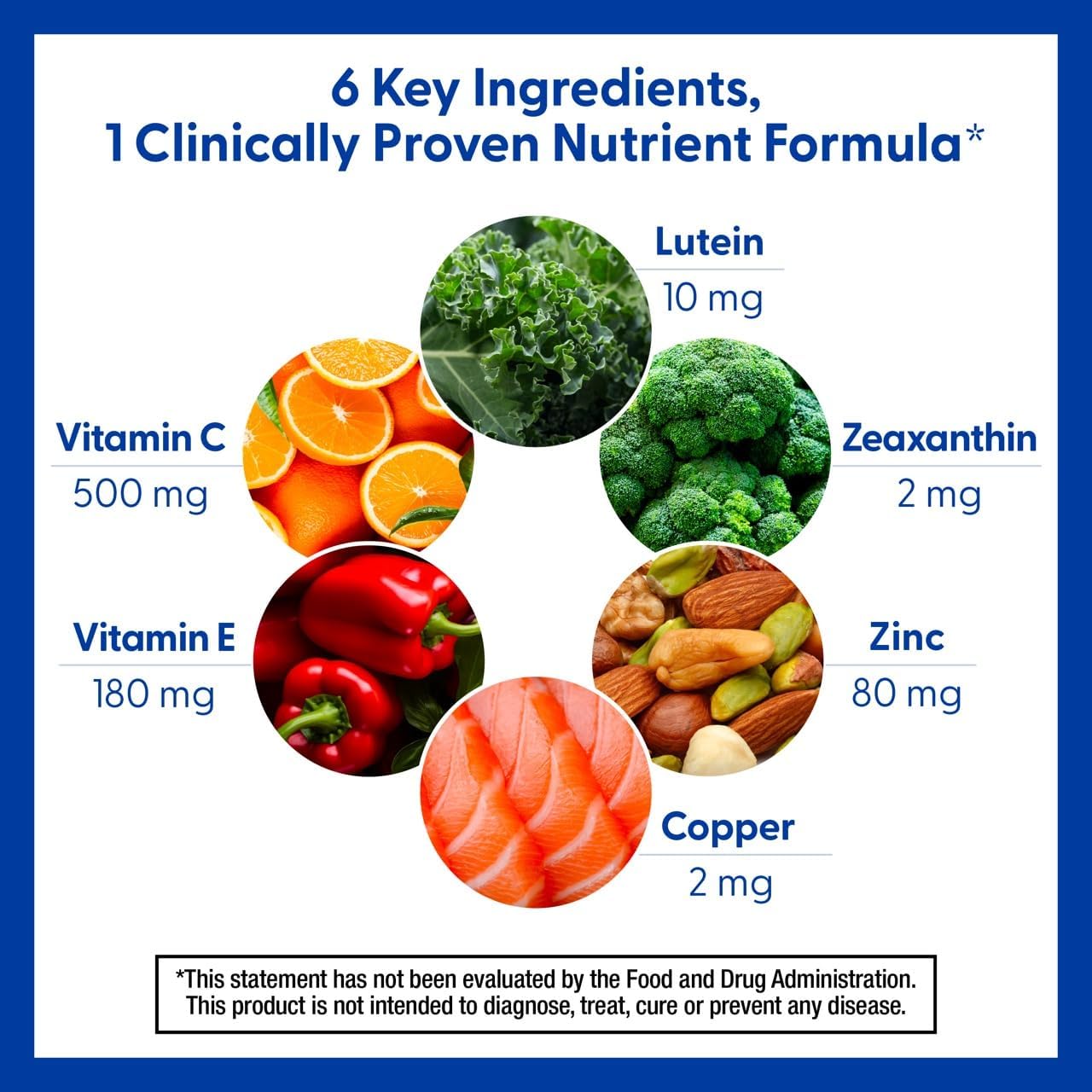 PreserVision AREDS 2 Eye Vitamins, #1 Eye Doctor Recommended Brand, Lutein and Zeaxanthin Supplement with Vitamin C, Vitamin E, Zinc, and Copper