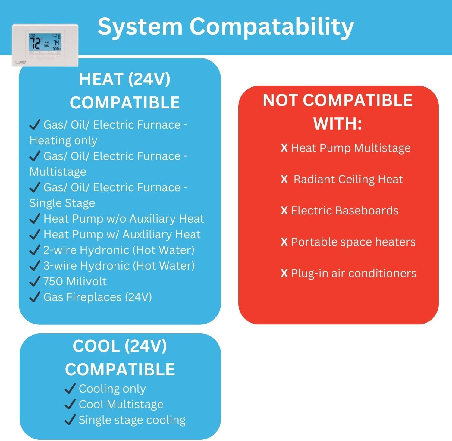 P521U Programmable 5-2 Day Thermostat for Home Use; 2 Heat, 1 Cool