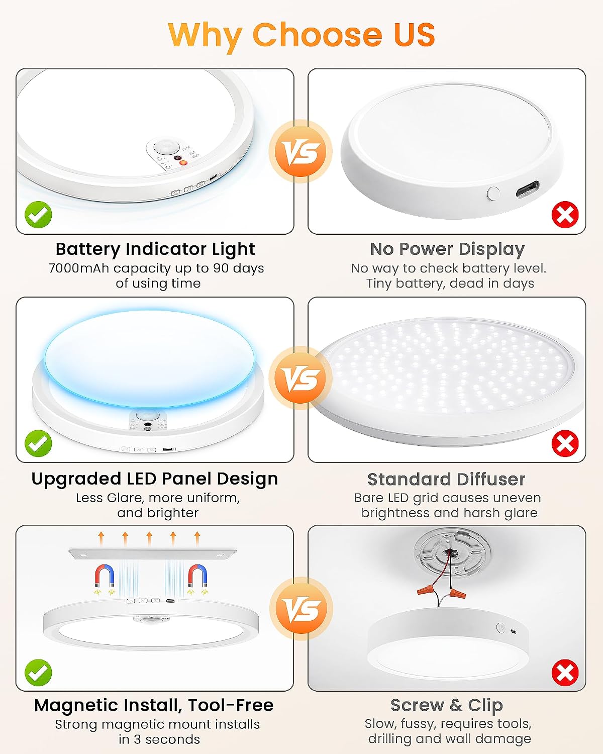 Redane Rechargeable Ceiling Lights Battery Operated with Upgraded LED Panel | 7000mAh Motion Sensor Ceiling with Remote Control, 3CCT Brightness Dimmable 30/60/120s Timer, Magnetic Wireless Installation