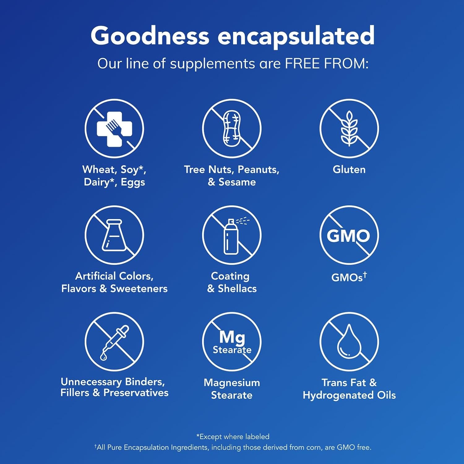 Pure Encapsulations Niacitol 500 mg | Hypoallergenic No-Flush Niacin to Support Digestion, Hormone Synthesis