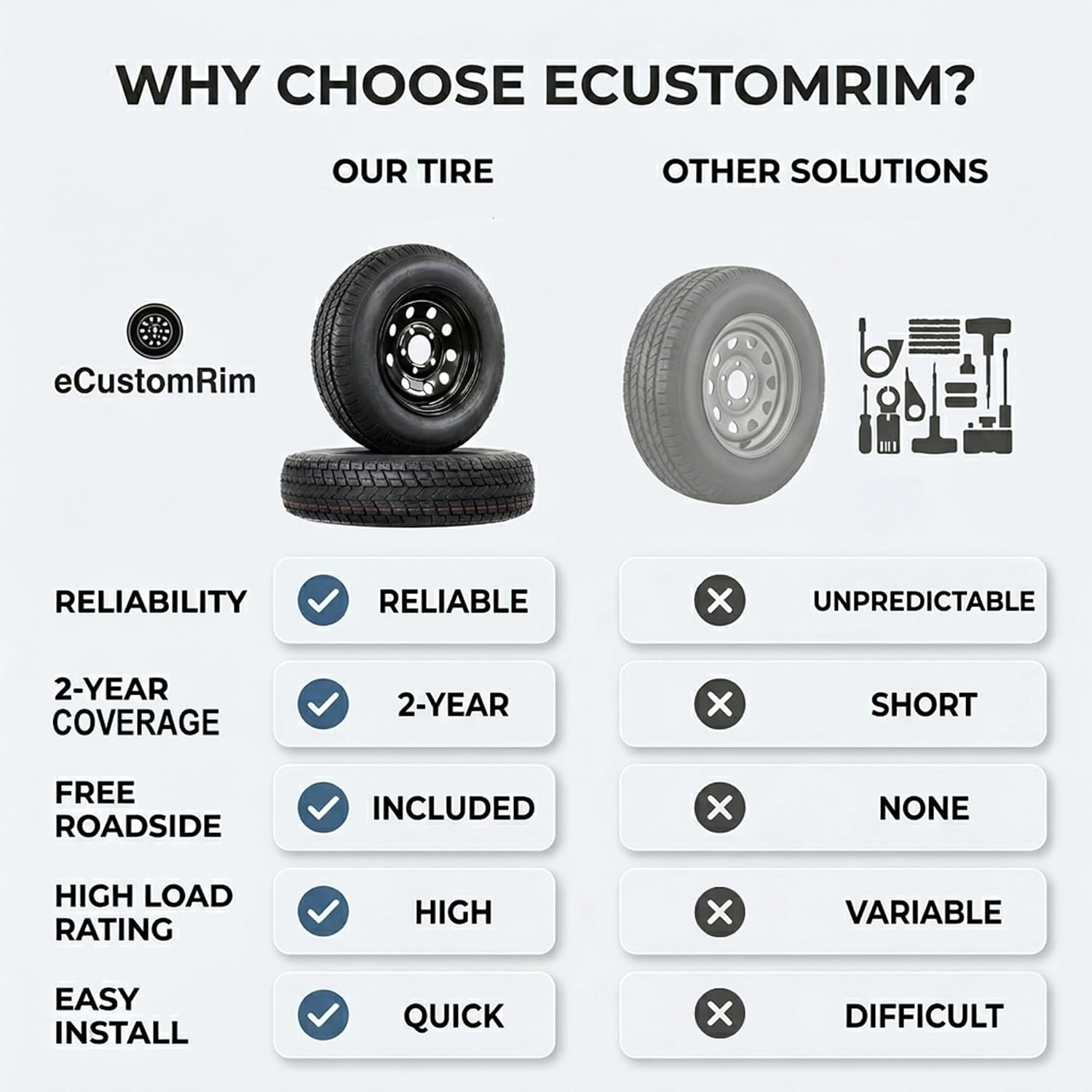 eCustomrim 2-Pack Trailer Tire Rim Assembly ST175/80D13 Load Range C | 13 Inch 6 Ply Tires