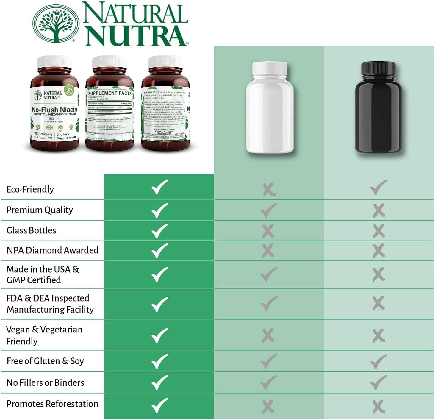 Natural Nutra No Flush Niacin, Vitamin B3 Supplement, Helps Improve Cardiovascular Health, Helps Improve Skin Texture, Promotes Better Brain Function