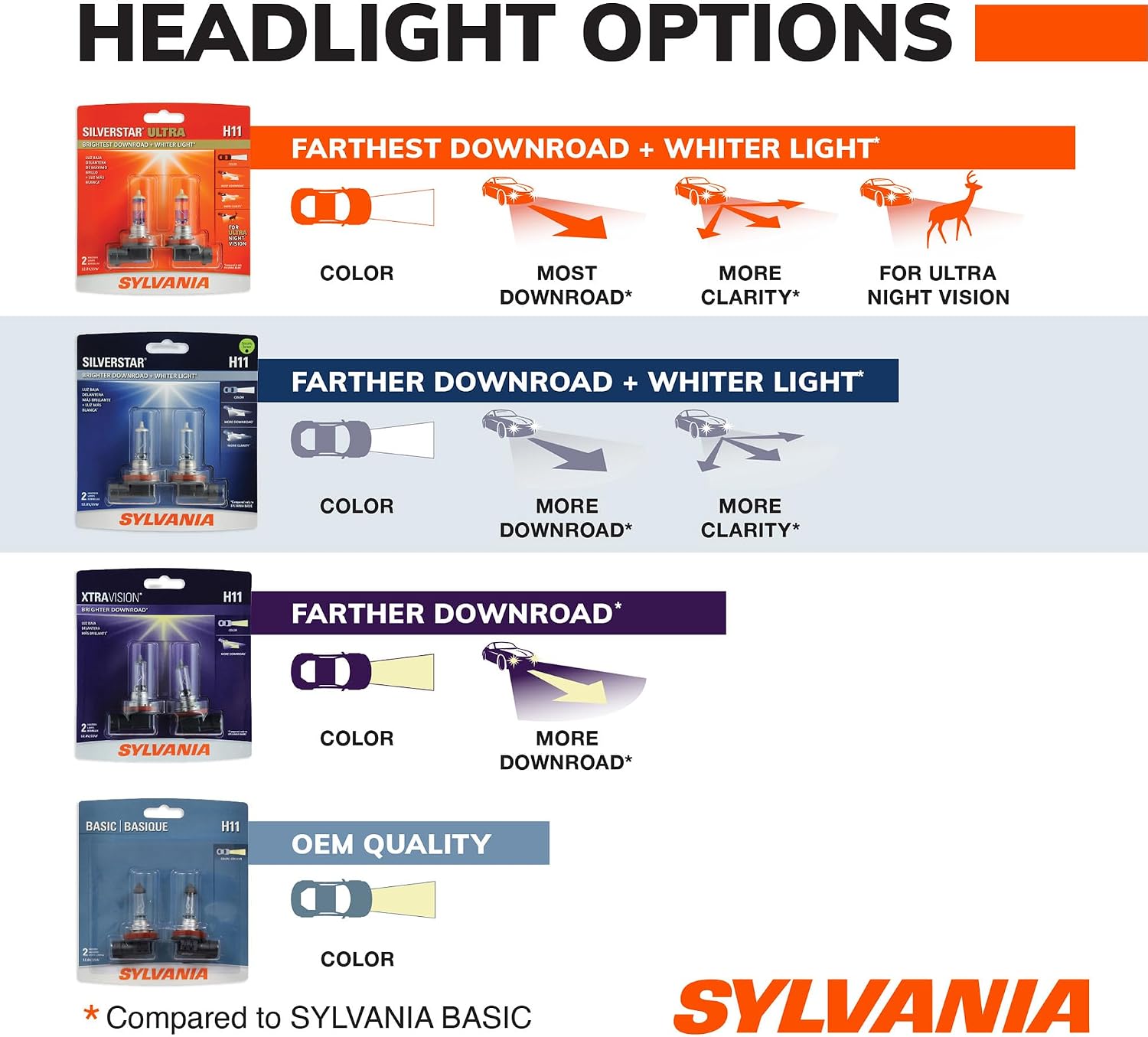 SYLVANIA - 9006 SilverStar - High Performance Halogen Headlight Bulb, High Beam, Low Beam and Fog Replacement Bulb